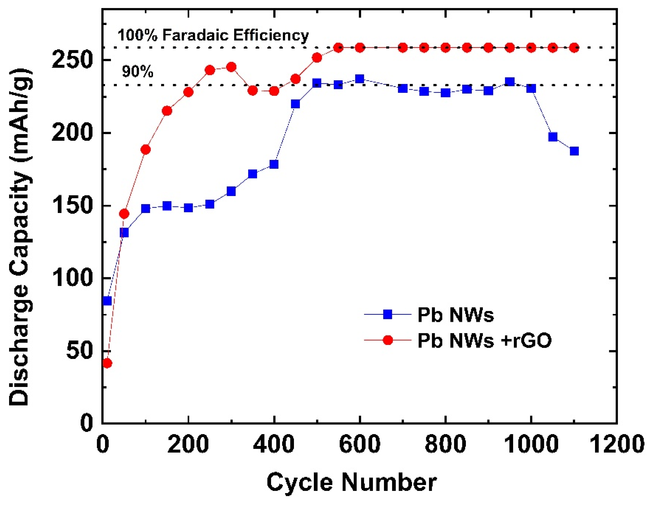 Batteries 08 00211 g005 Batteries 08 00211 g005