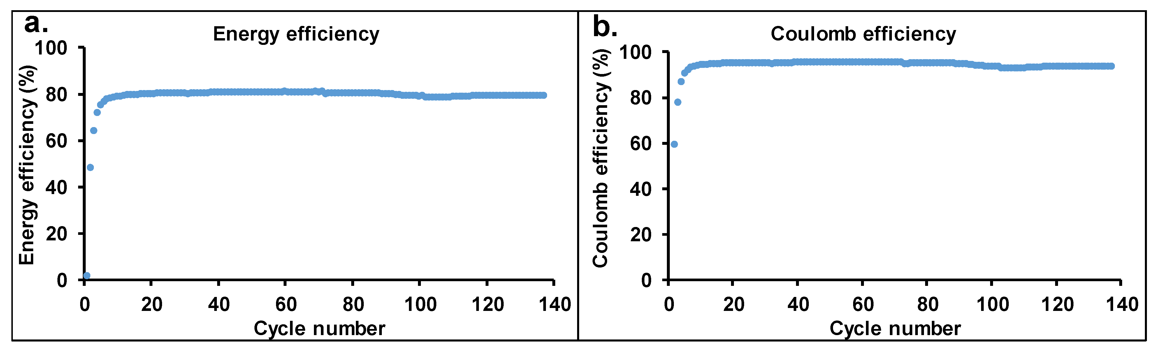 Batteries 08 00212 g003