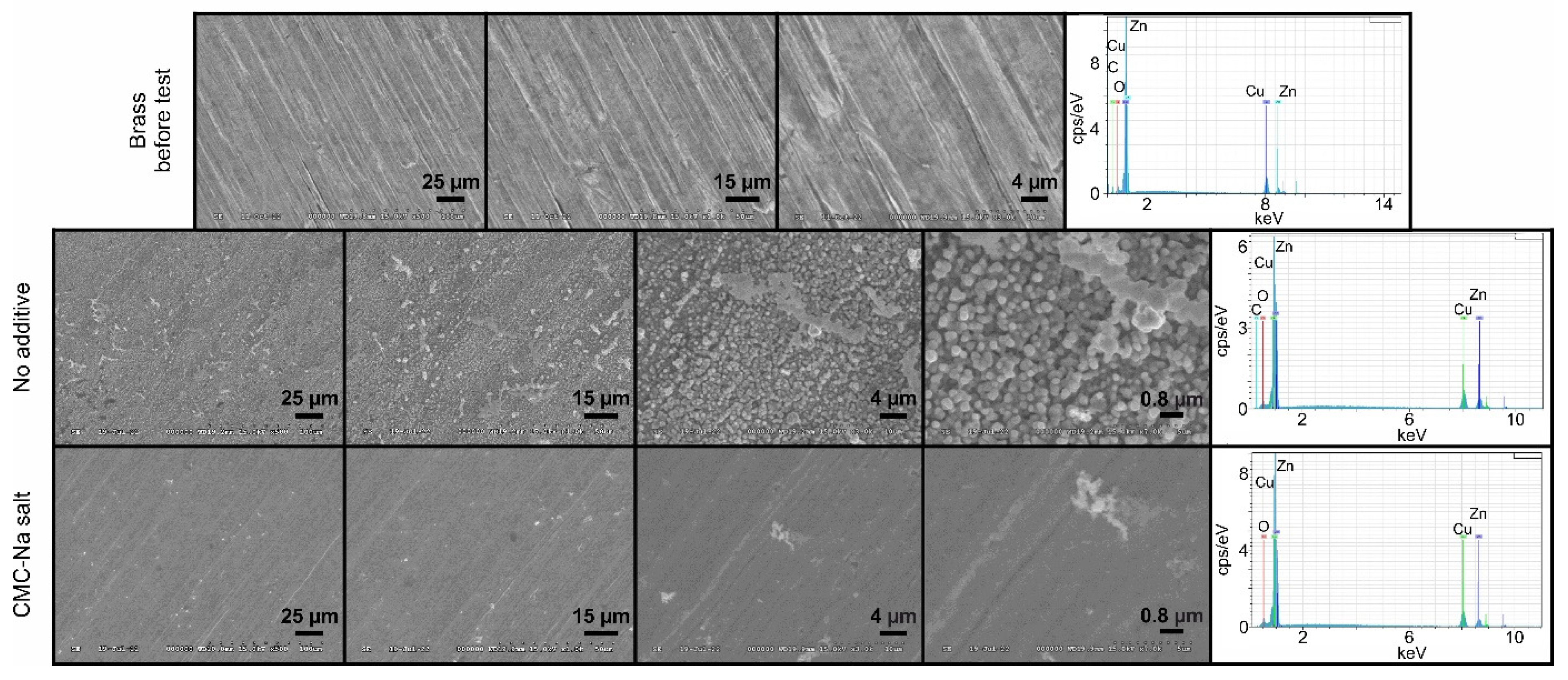 Batteries 08 00212 g008
