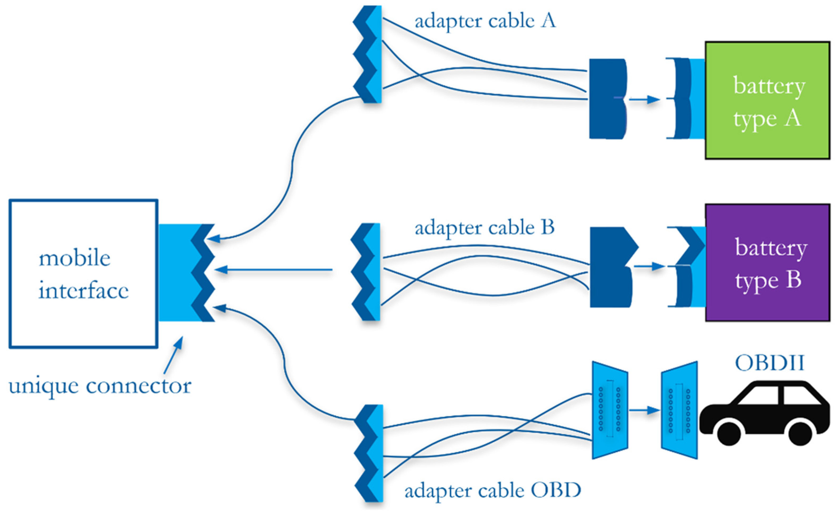 Batteries 08 00213 g003