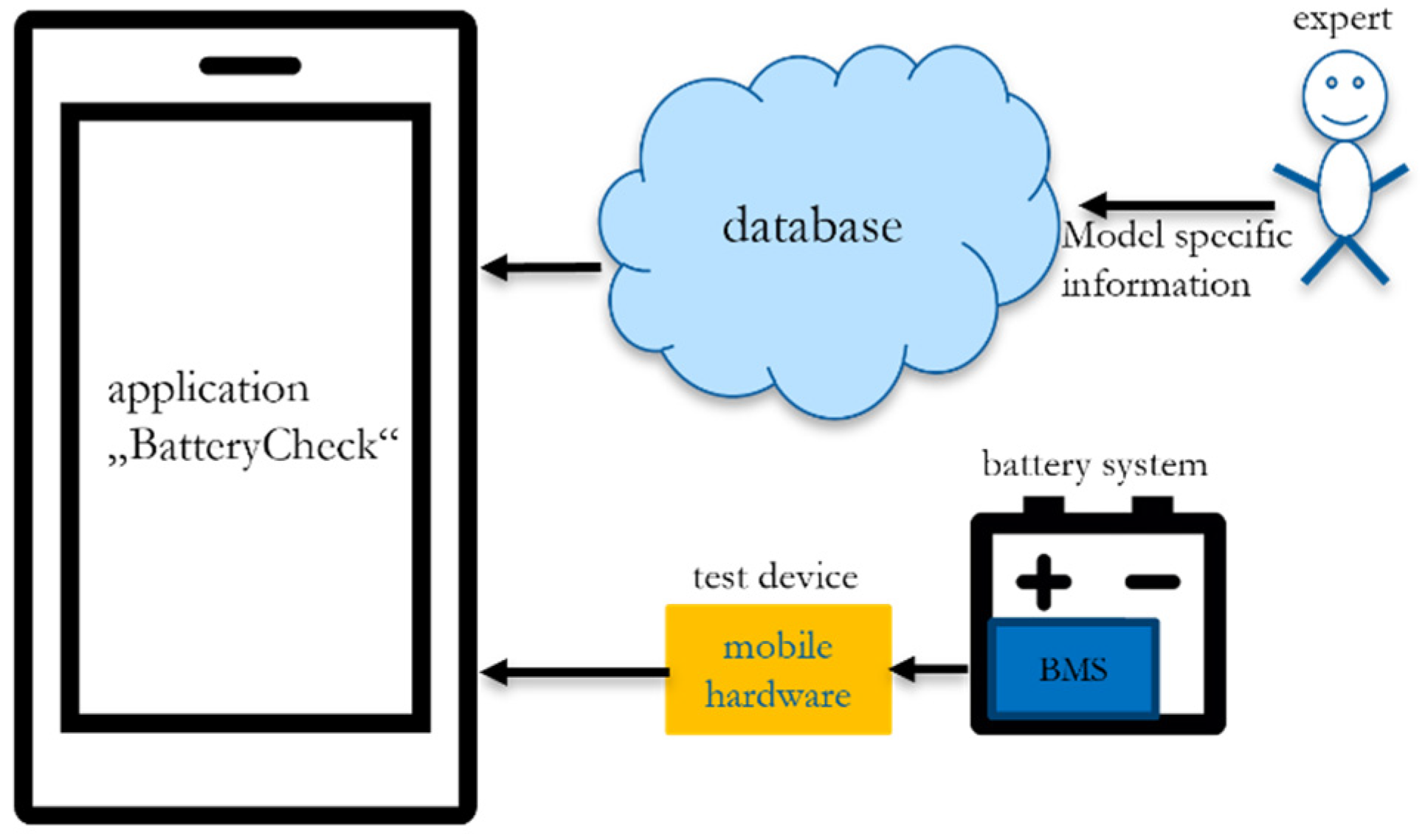 Batteries 08 00213 g006