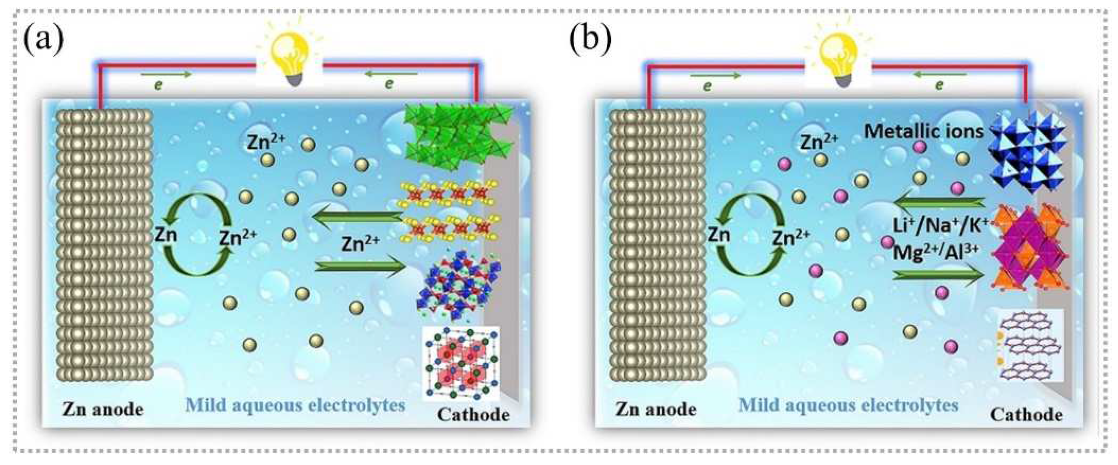 Batteries 08 00214 g002