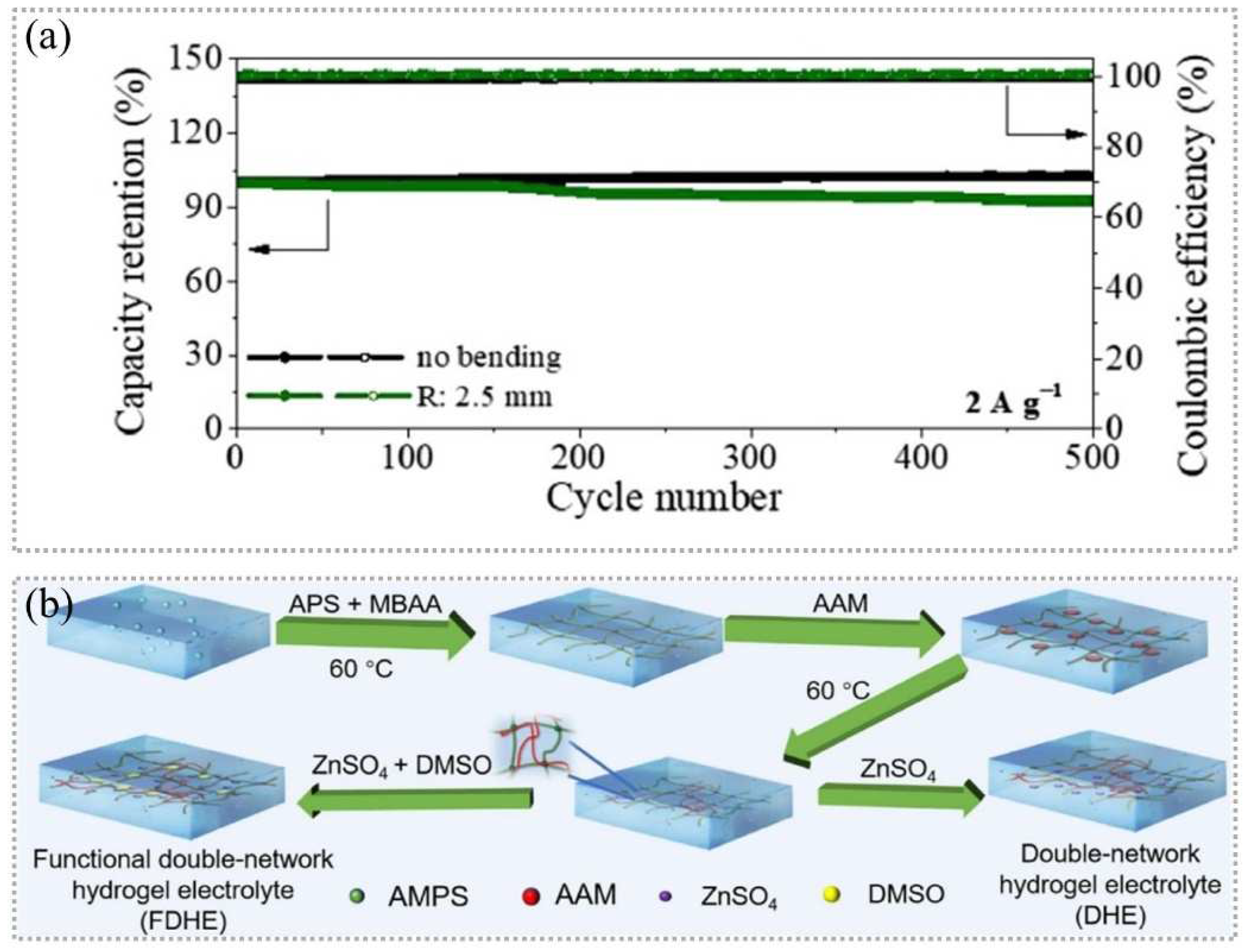 Batteries 08 00214 g003