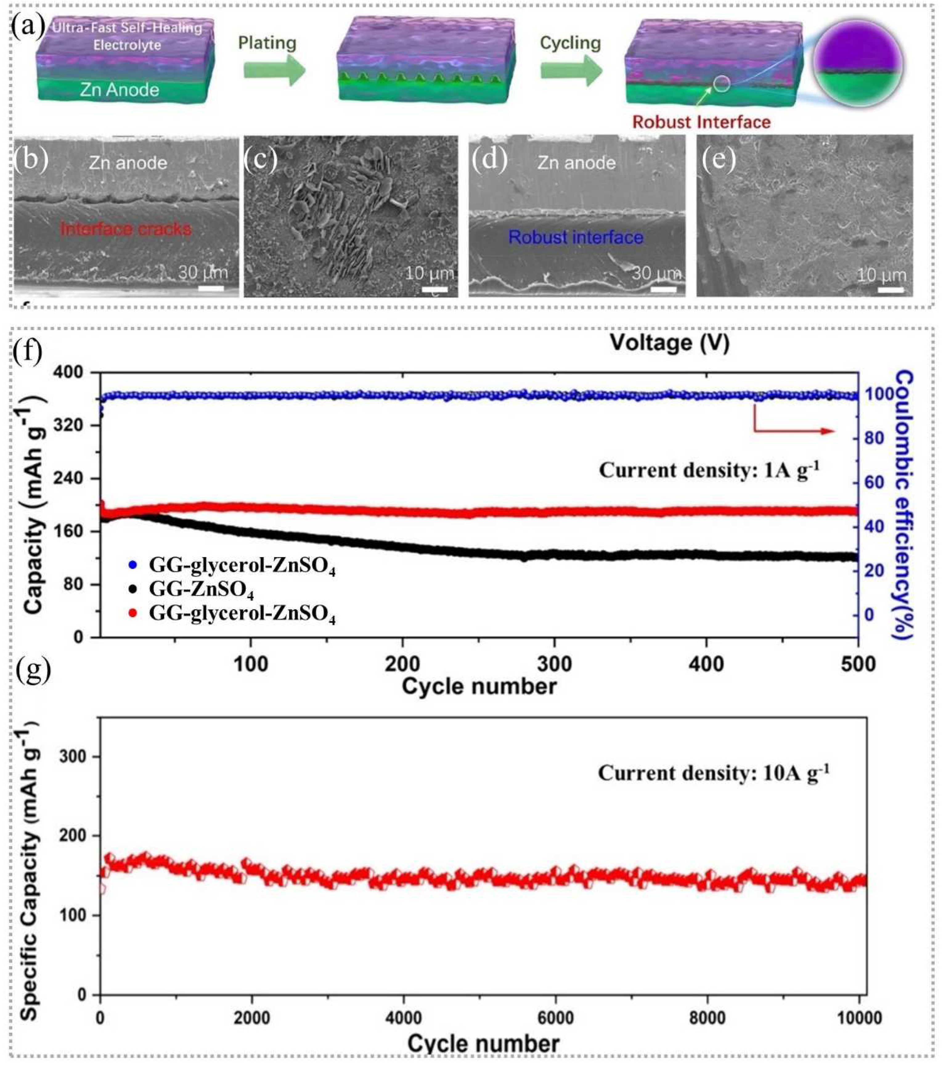 Batteries 08 00214 g004