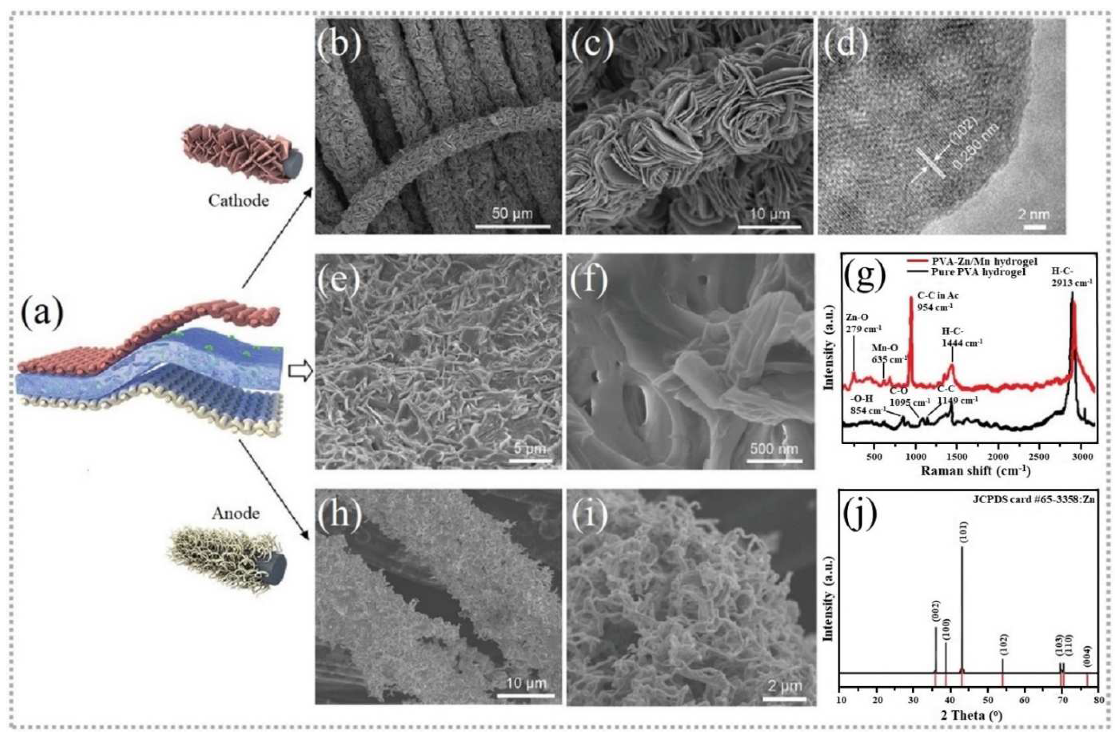 Batteries 08 00214 g005