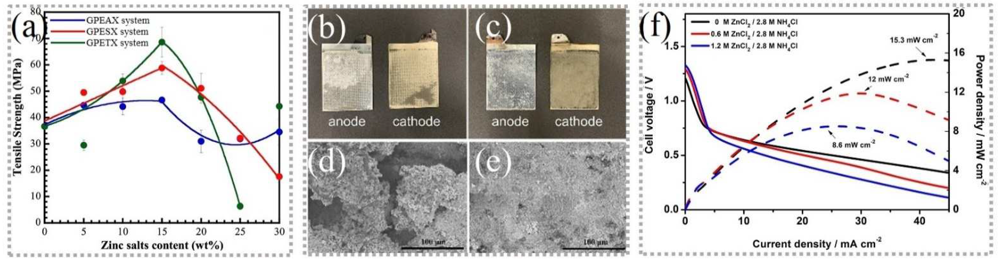 Batteries 08 00214 g006