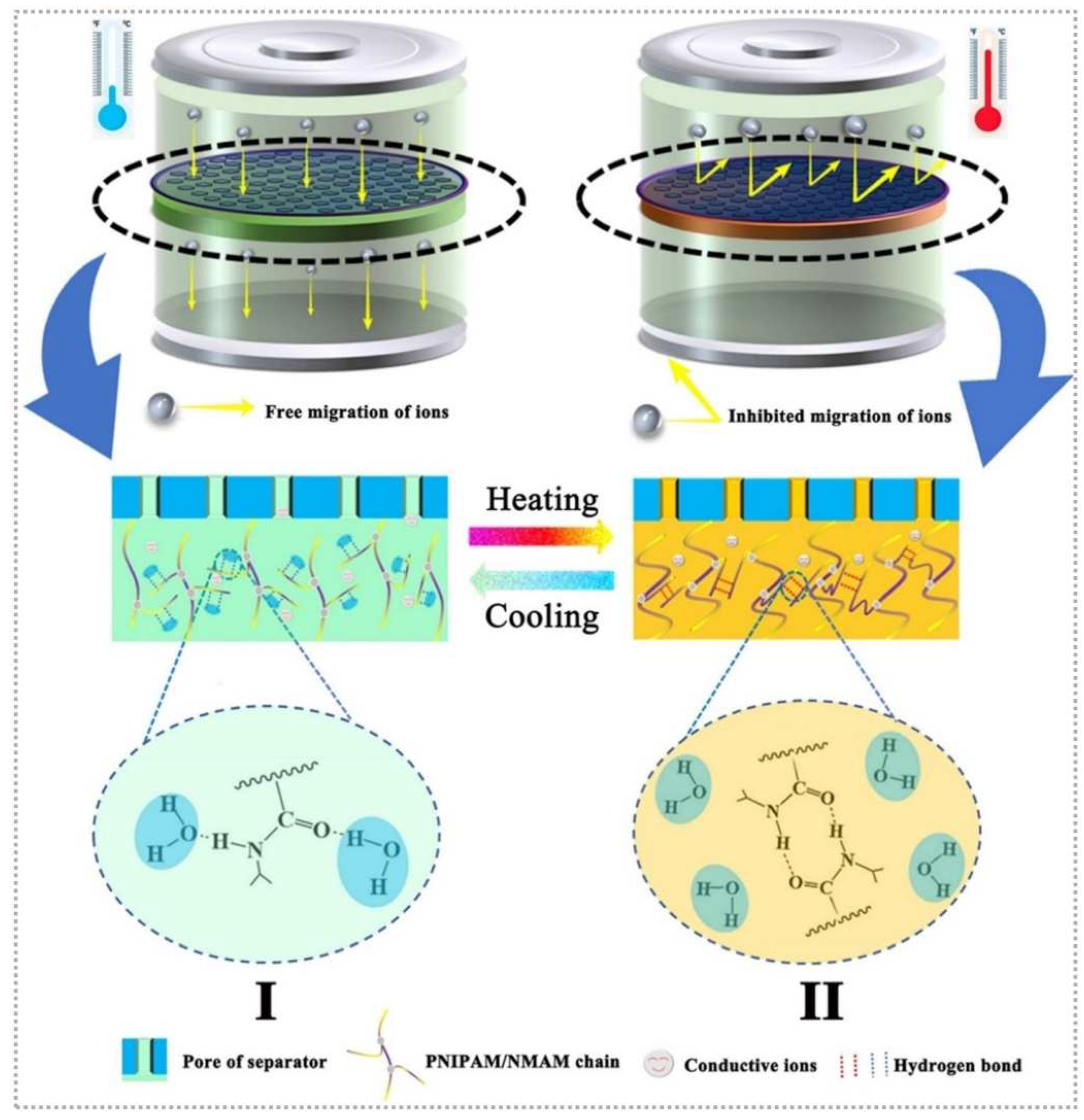 Batteries 08 00214 g009