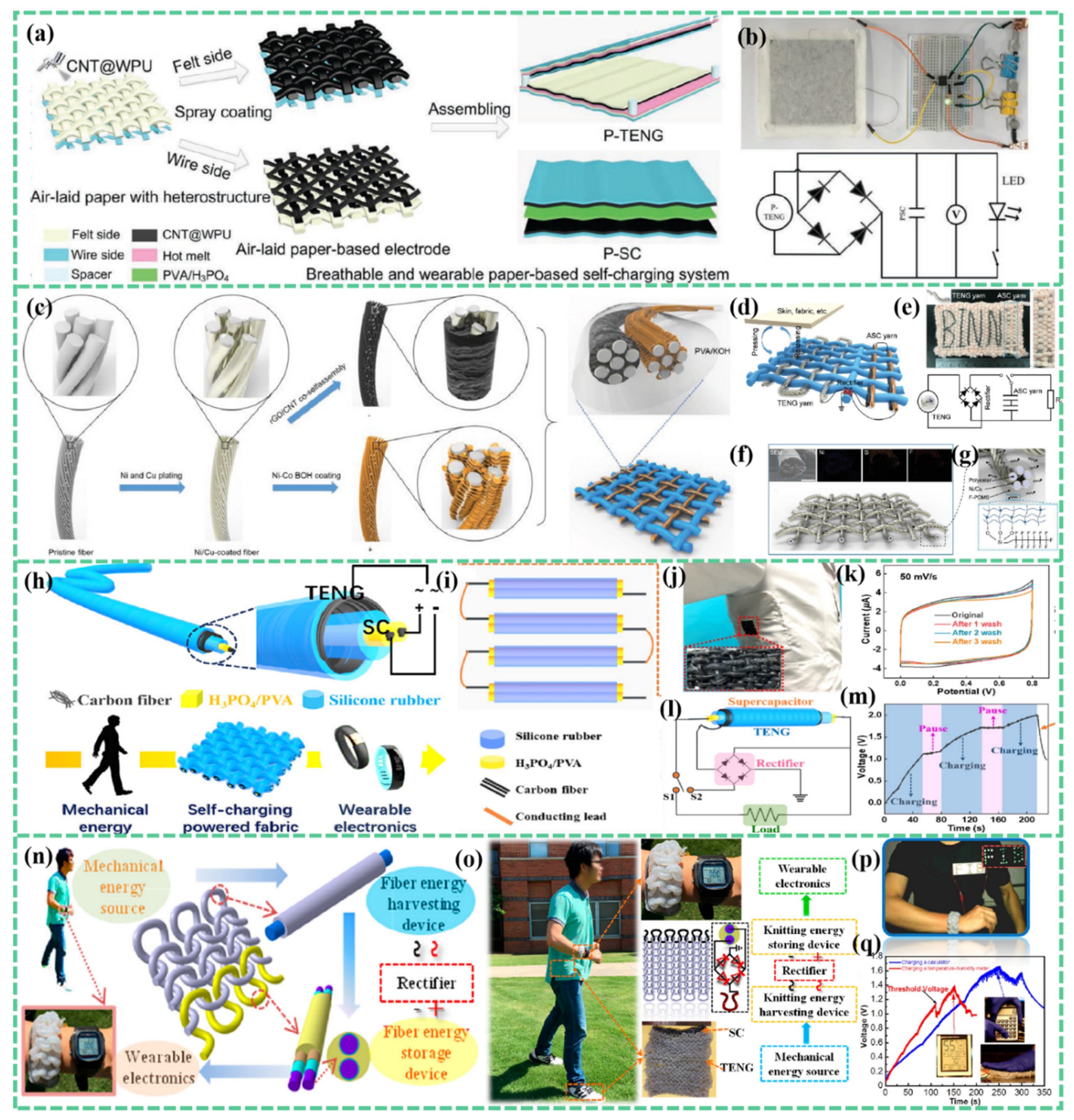 Batteries 08 00215 g002 Batteries 08 00215 g002
