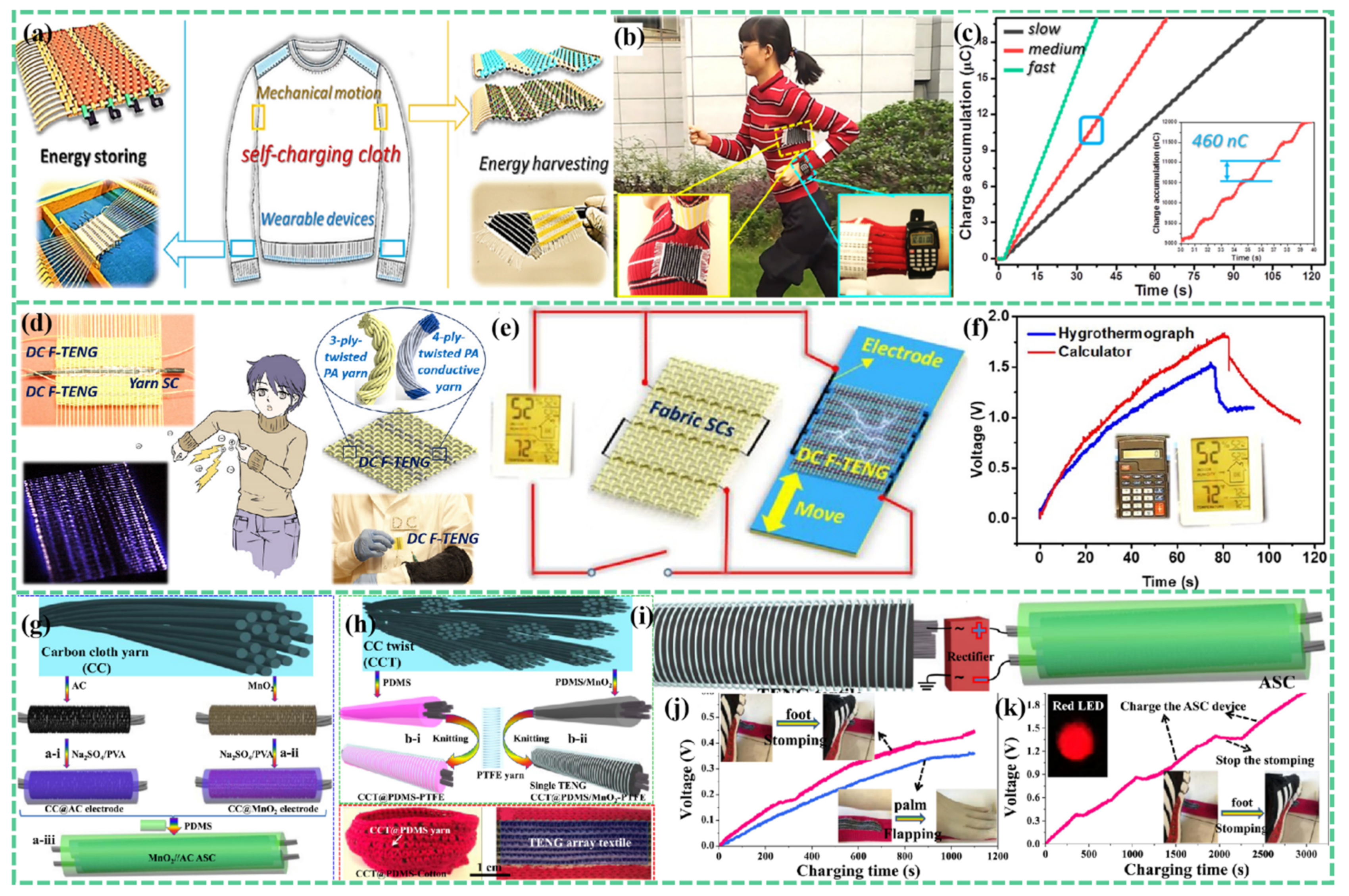 Batteries 08 00215 g003 Batteries 08 00215 g003