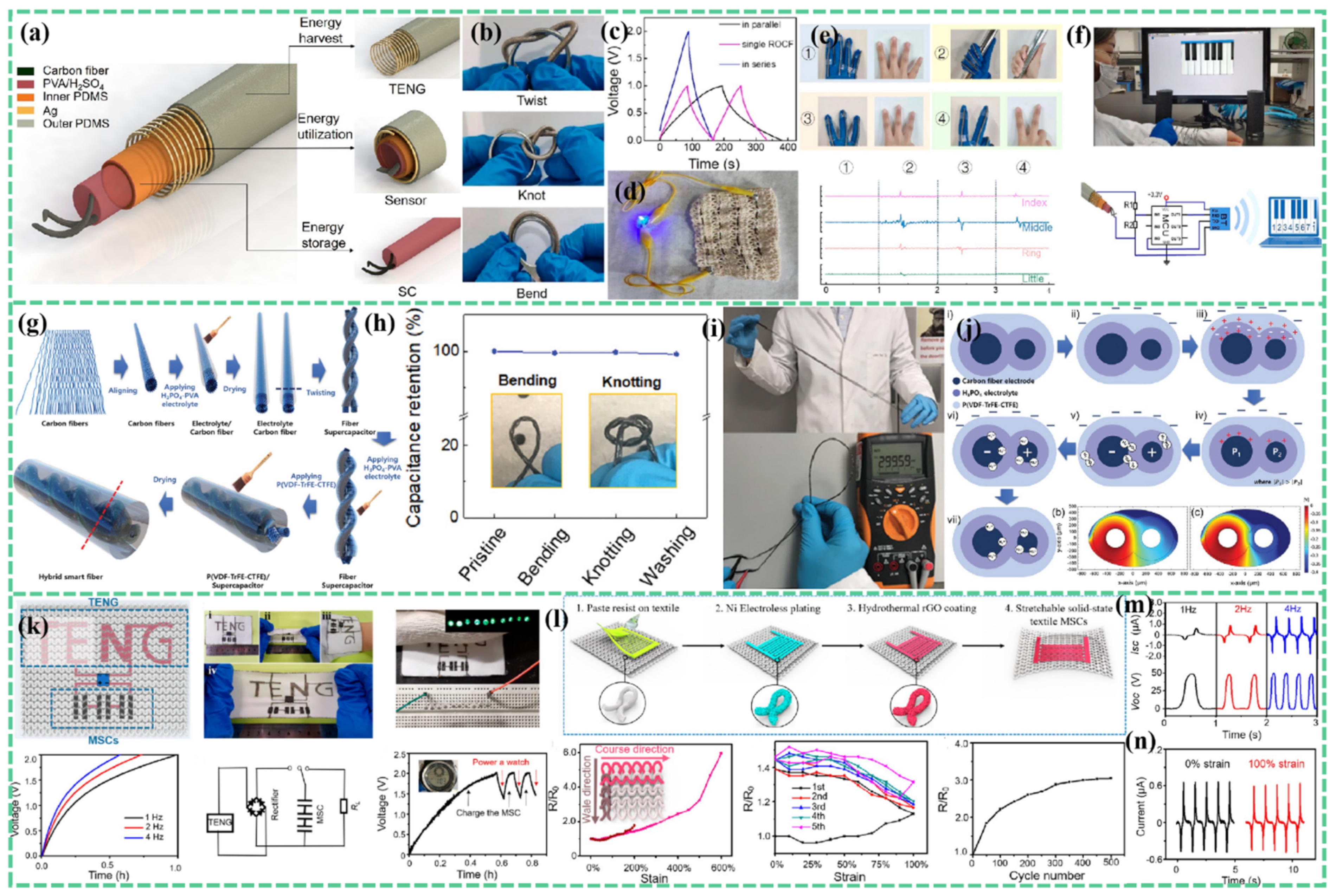 Batteries 08 00215 g004 Batteries 08 00215 g004