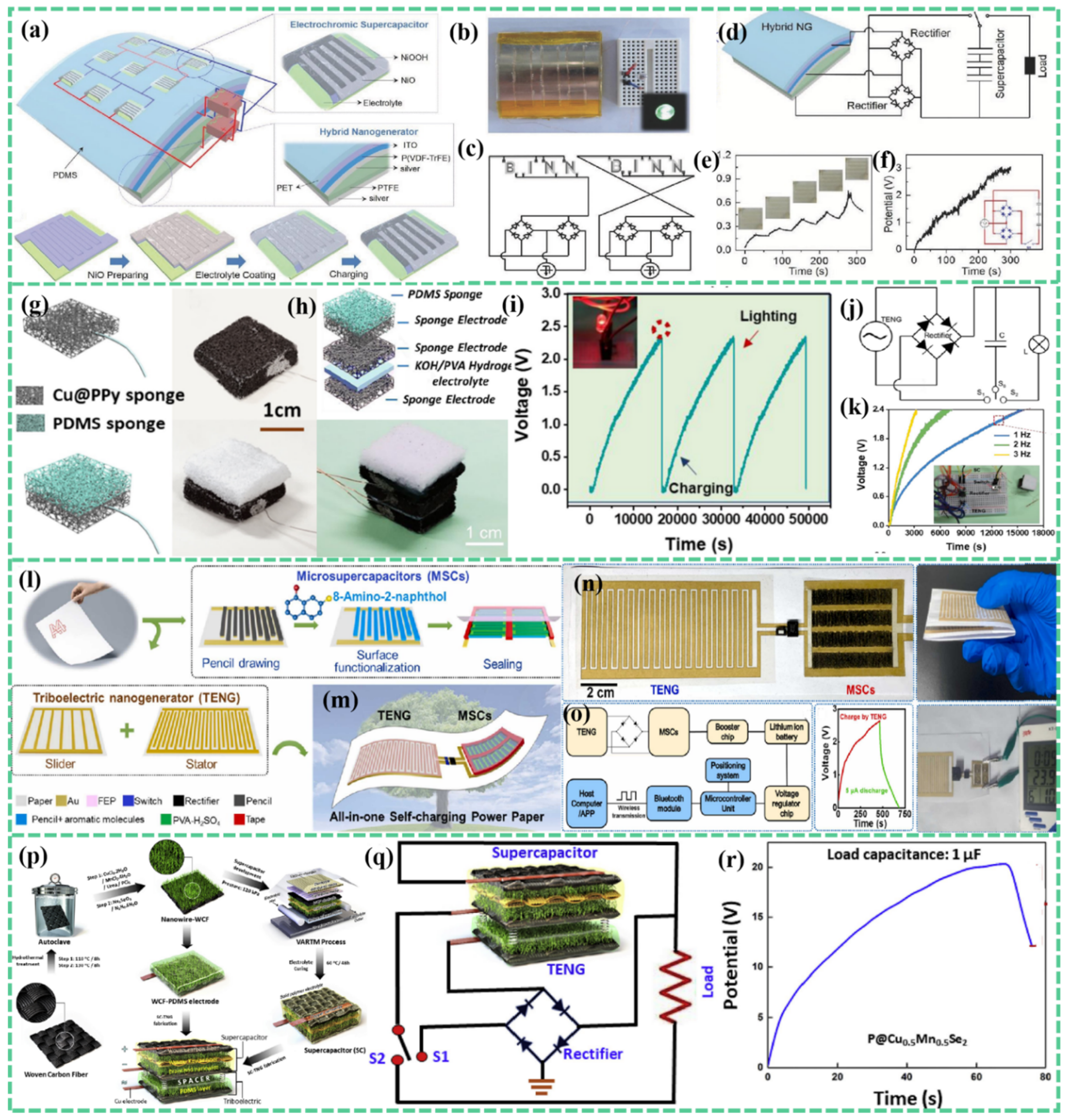 Batteries 08 00215 g006 Batteries 08 00215 g006