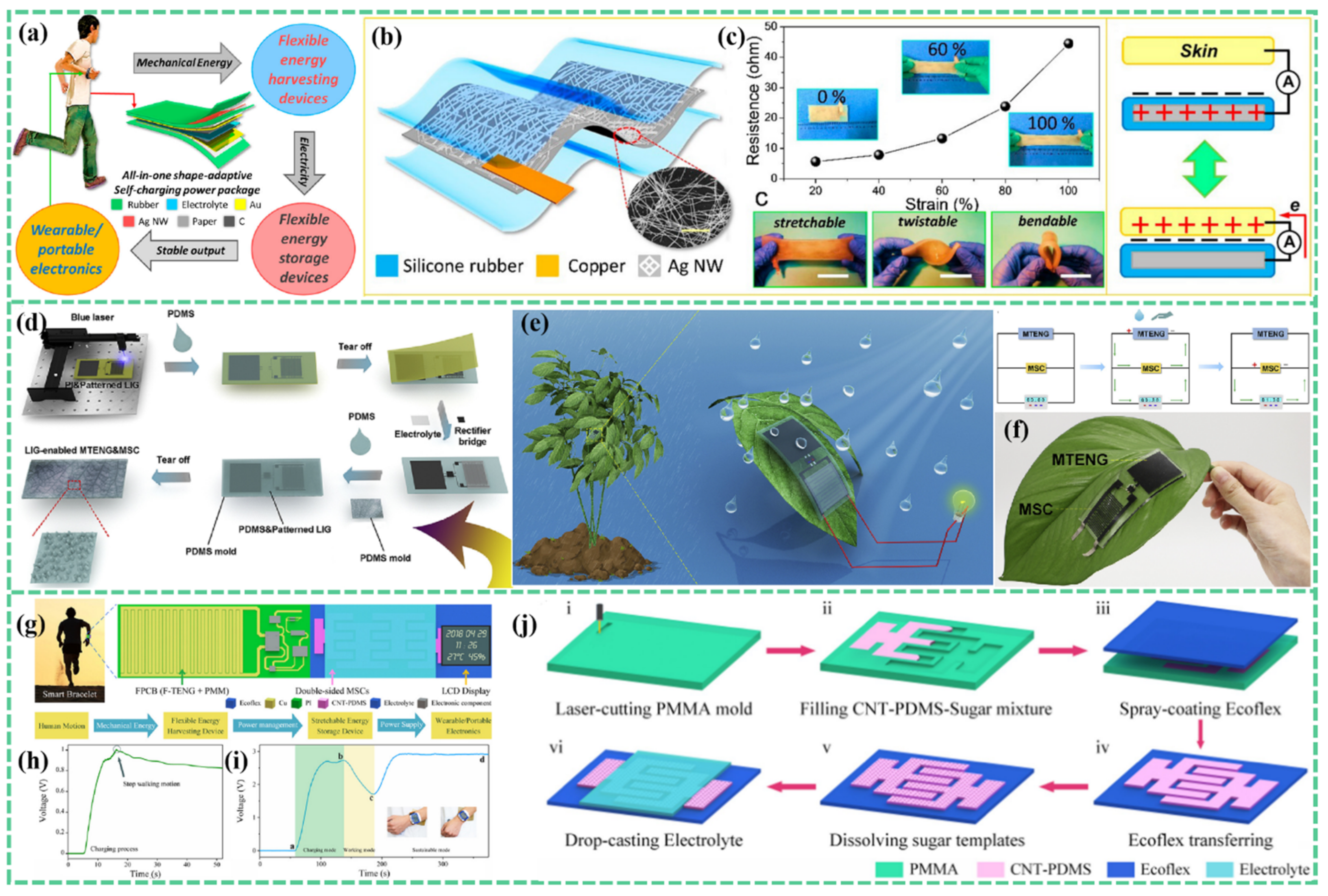 Batteries 08 00215 g007 Batteries 08 00215 g007