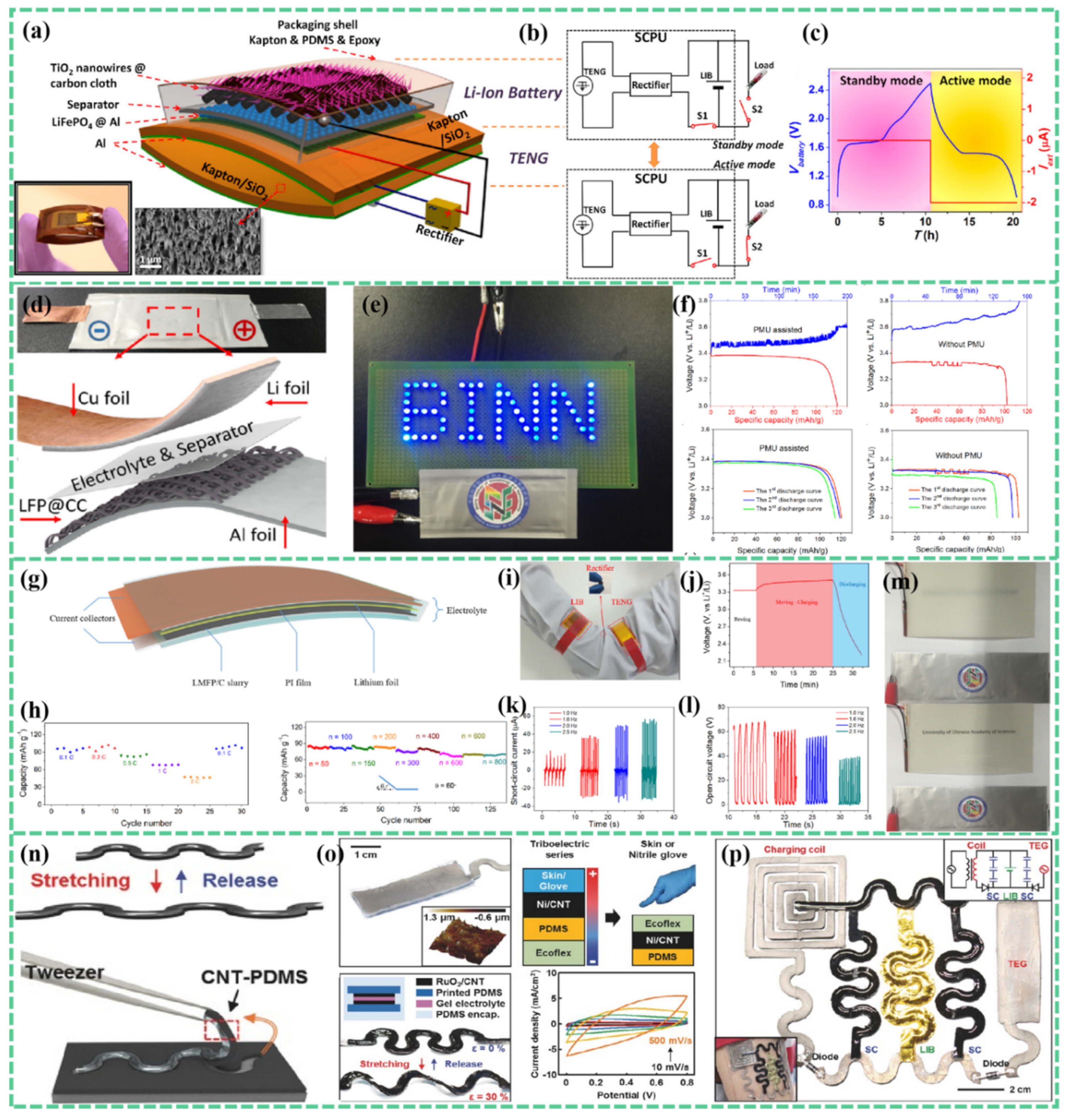 Batteries 08 00215 g009 Batteries 08 00215 g009