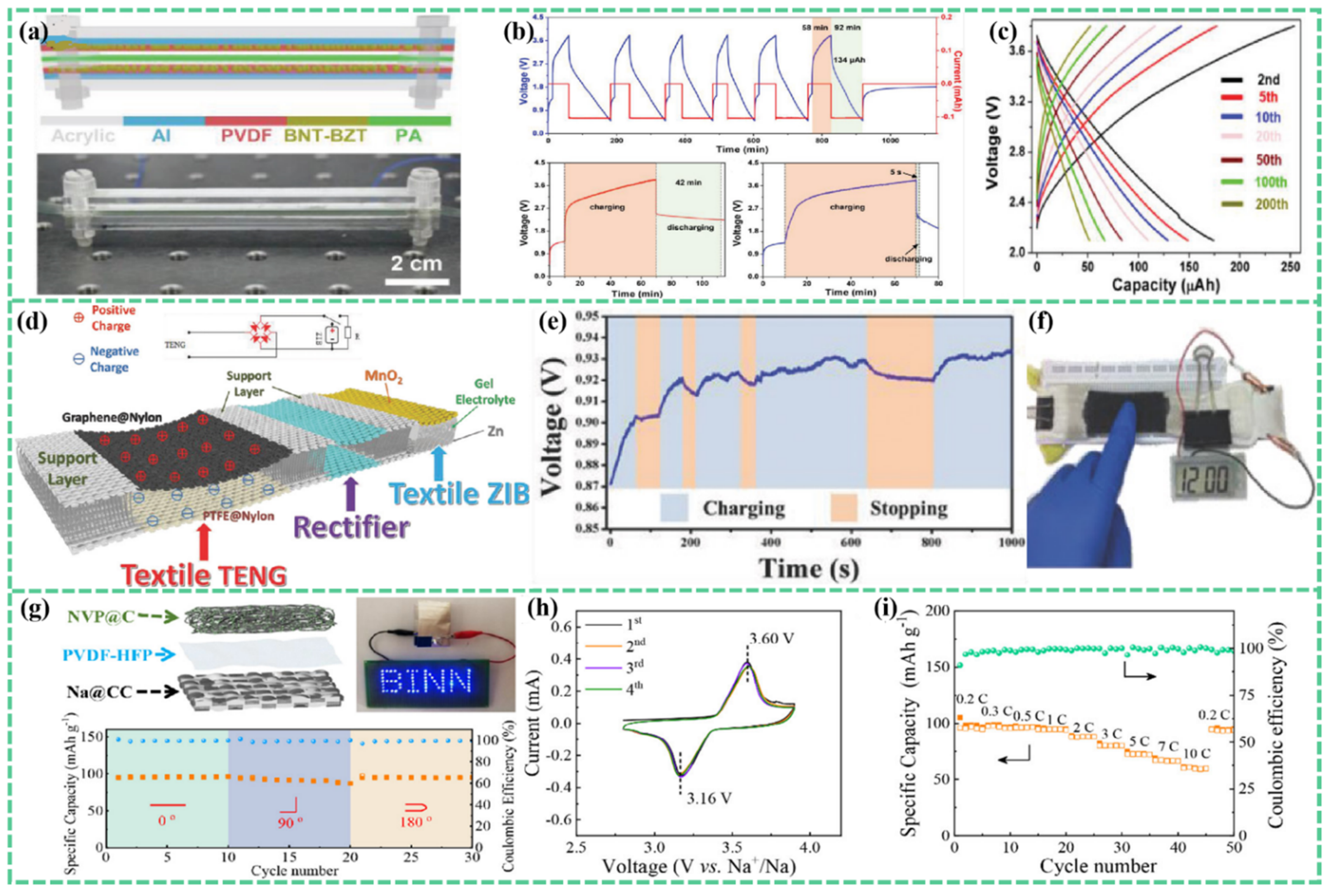Batteries 08 00215 g010 Batteries 08 00215 g010