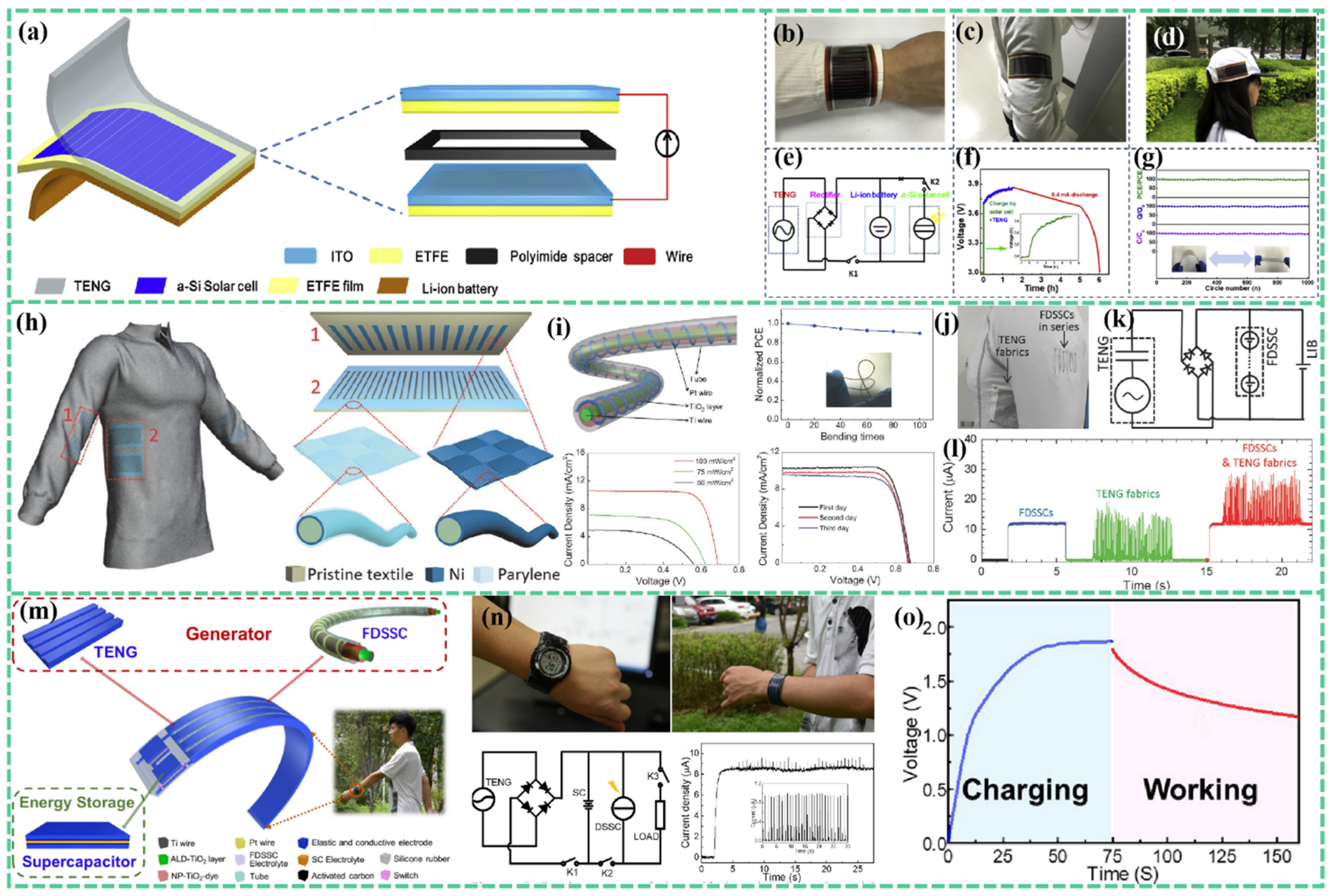 Batteries 08 00215 g011 Batteries 08 00215 g011