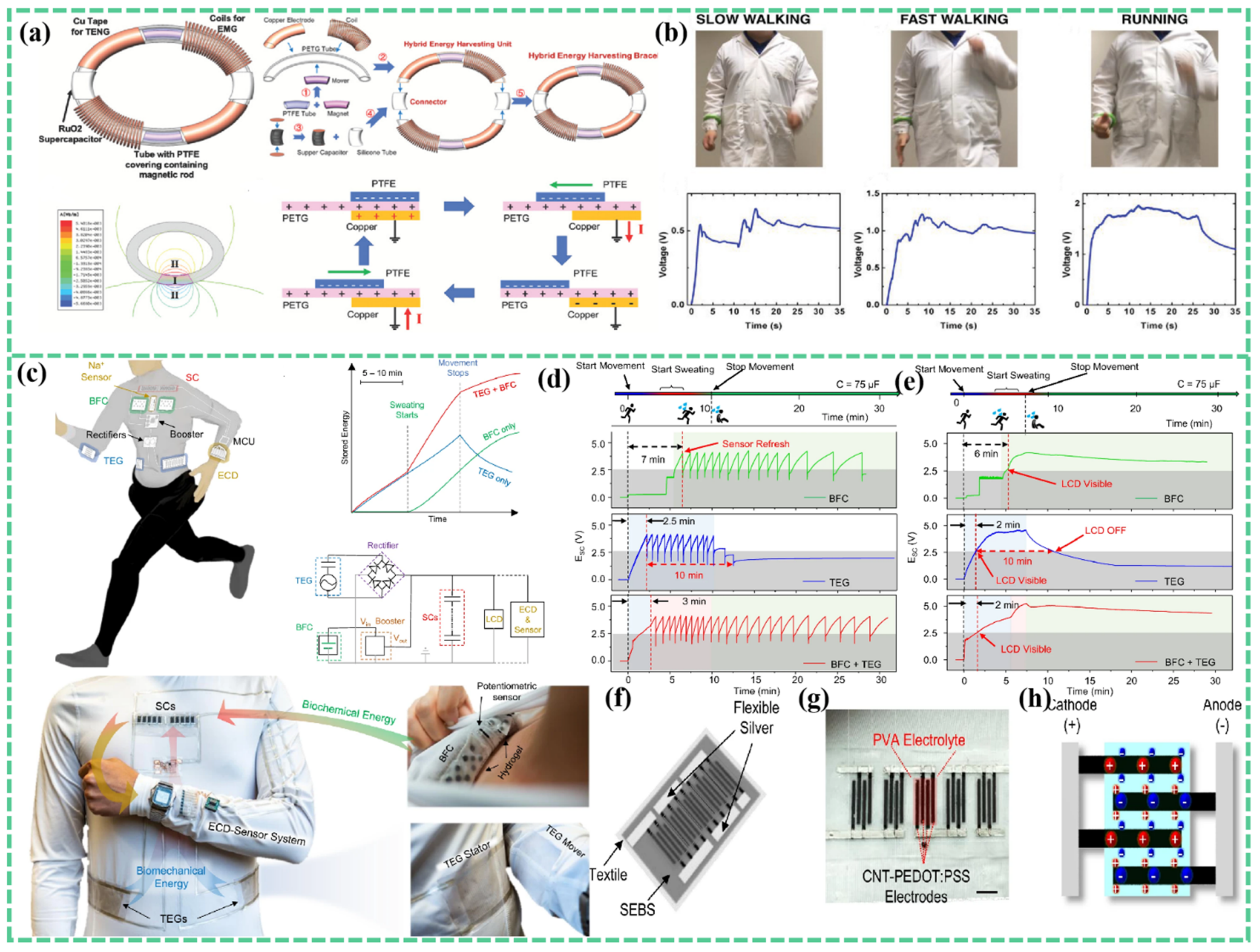 Batteries 08 00215 g012 Batteries 08 00215 g012