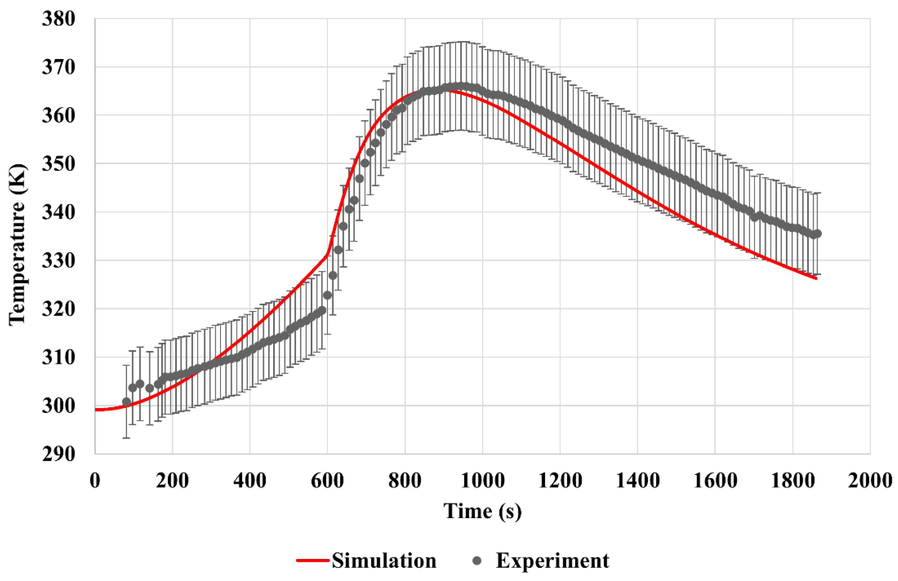 Batteries 08 00216 g006 Batteries 08 00216 g006