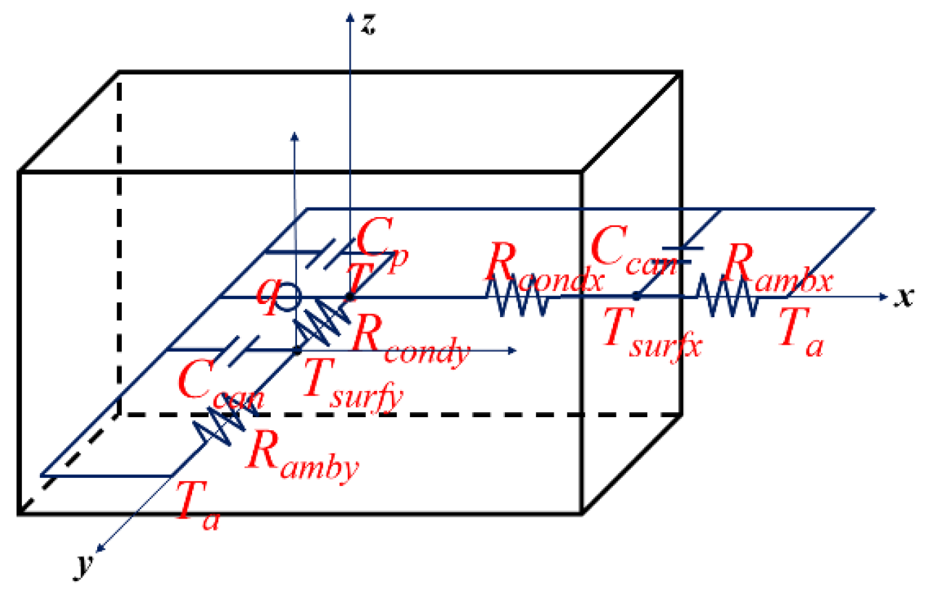 Batteries 08 00217 g001 Batteries 08 00217 g001