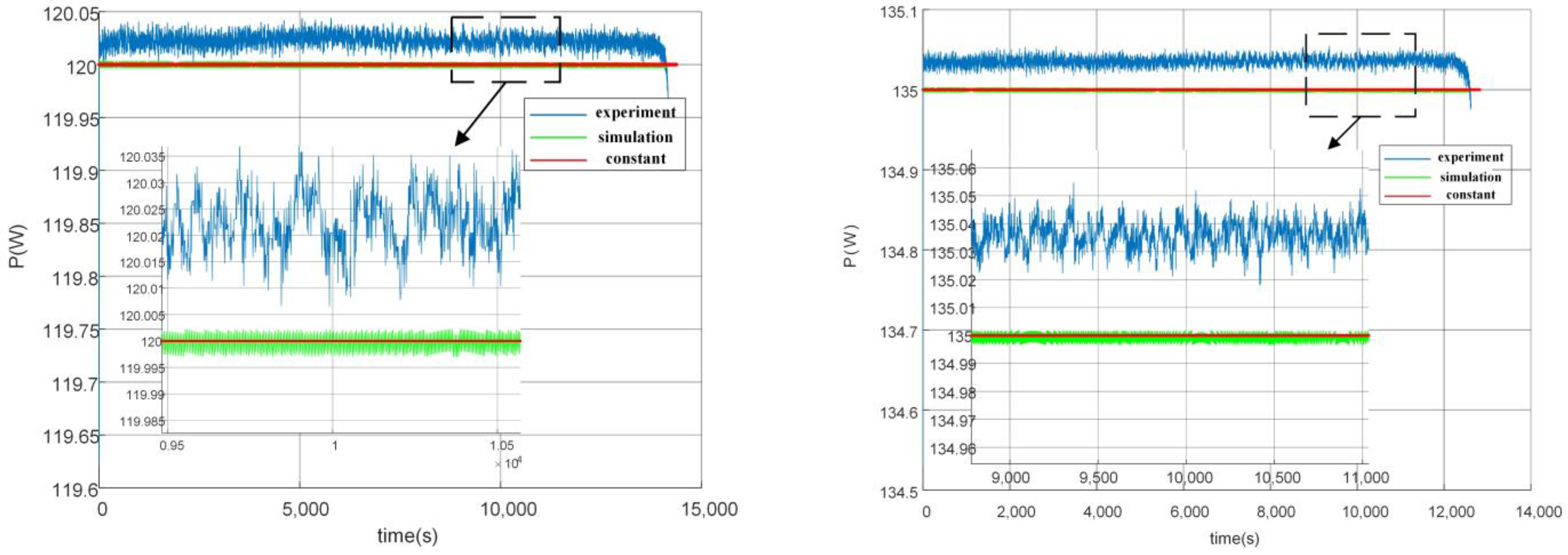Batteries 08 00217 g010 Batteries 08 00217 g010