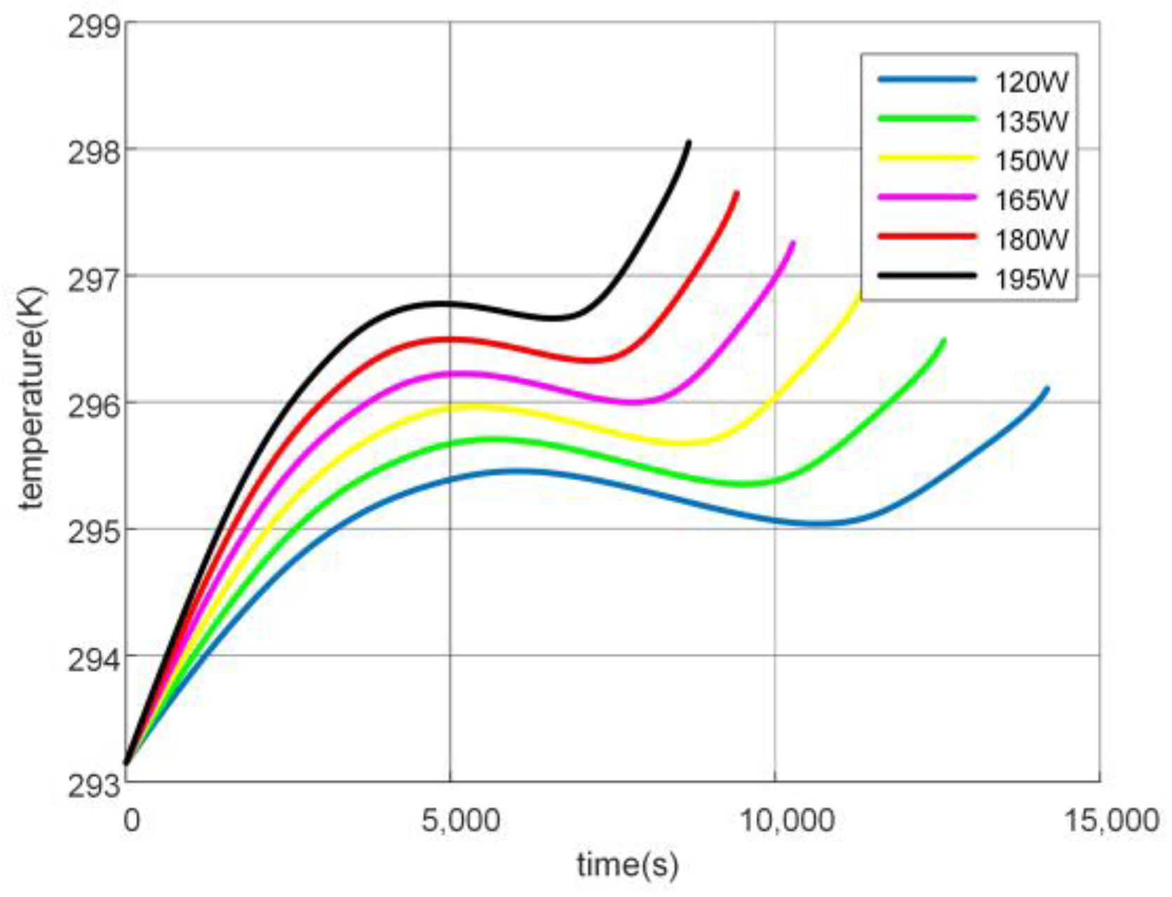 Batteries 08 00217 g012 Batteries 08 00217 g012