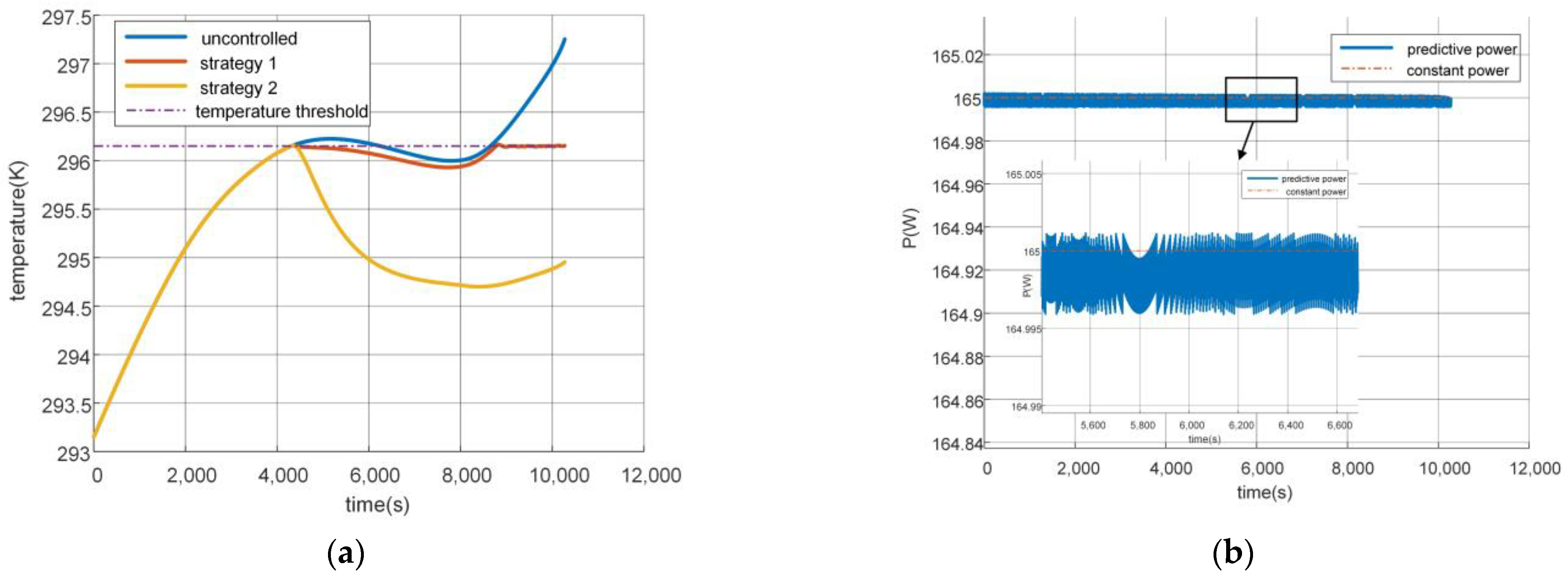 Batteries 08 00217 g014 Batteries 08 00217 g014