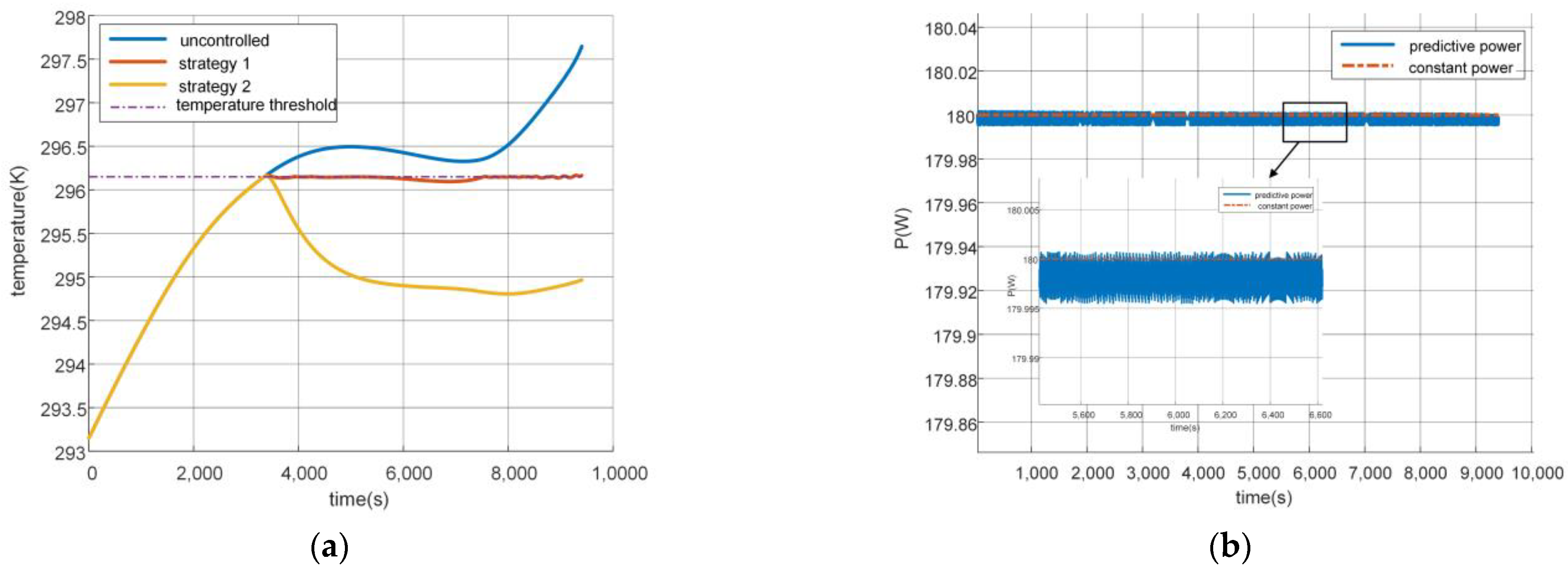 Batteries 08 00217 g015 Batteries 08 00217 g015