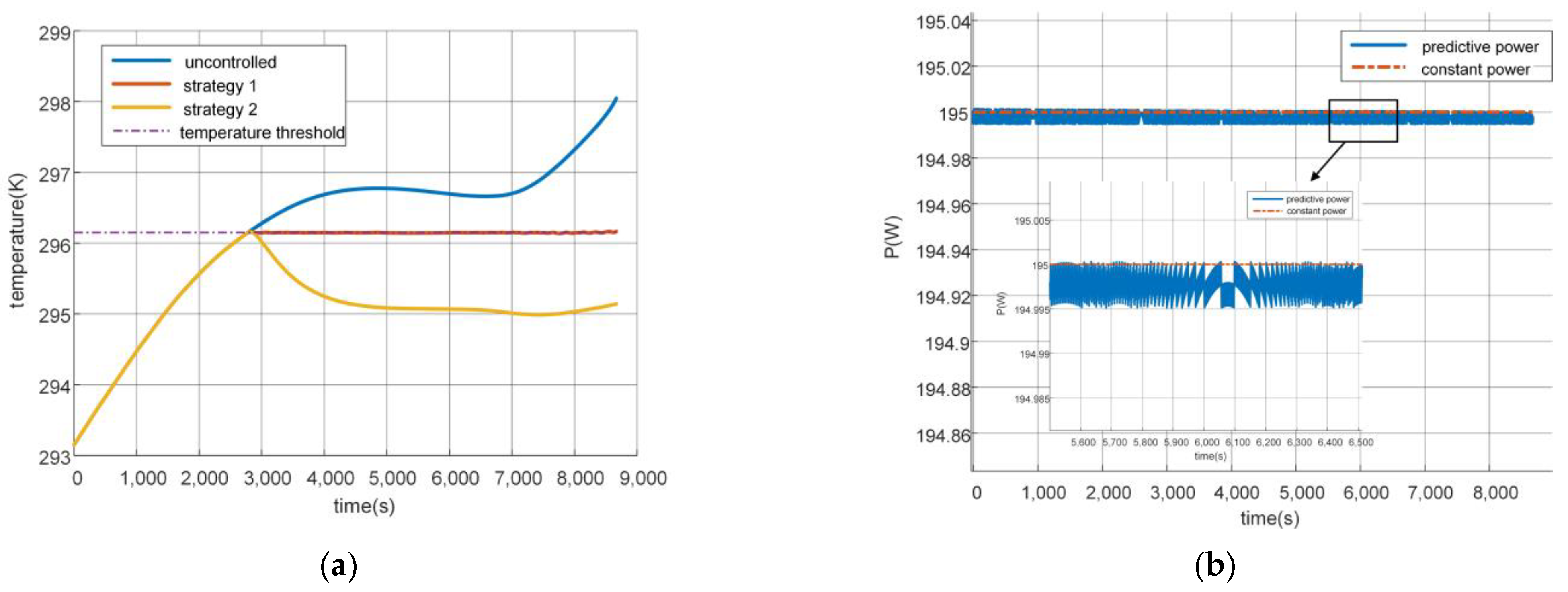 Batteries 08 00217 g016 Batteries 08 00217 g016