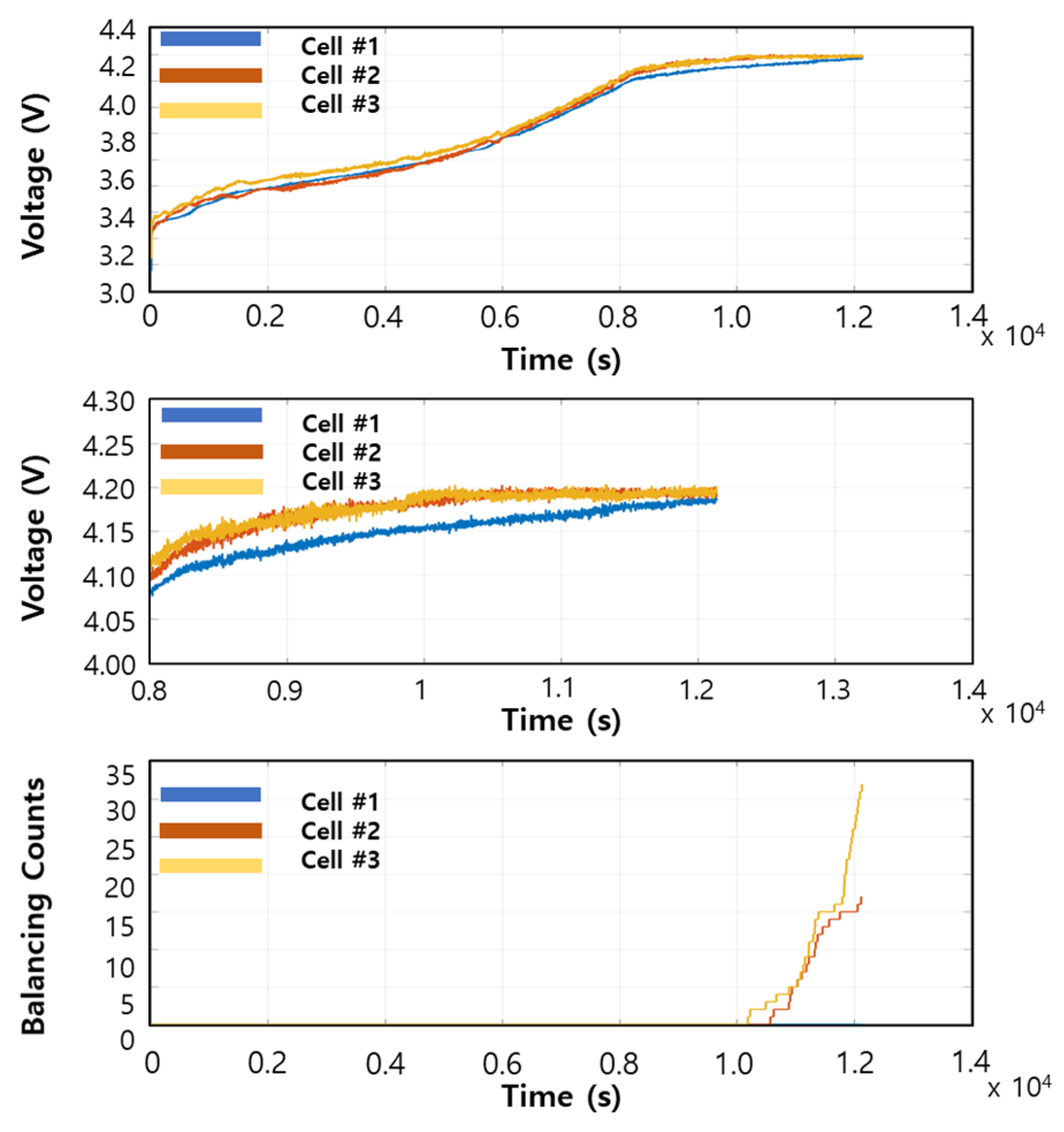 Batteries 08 00218 g006