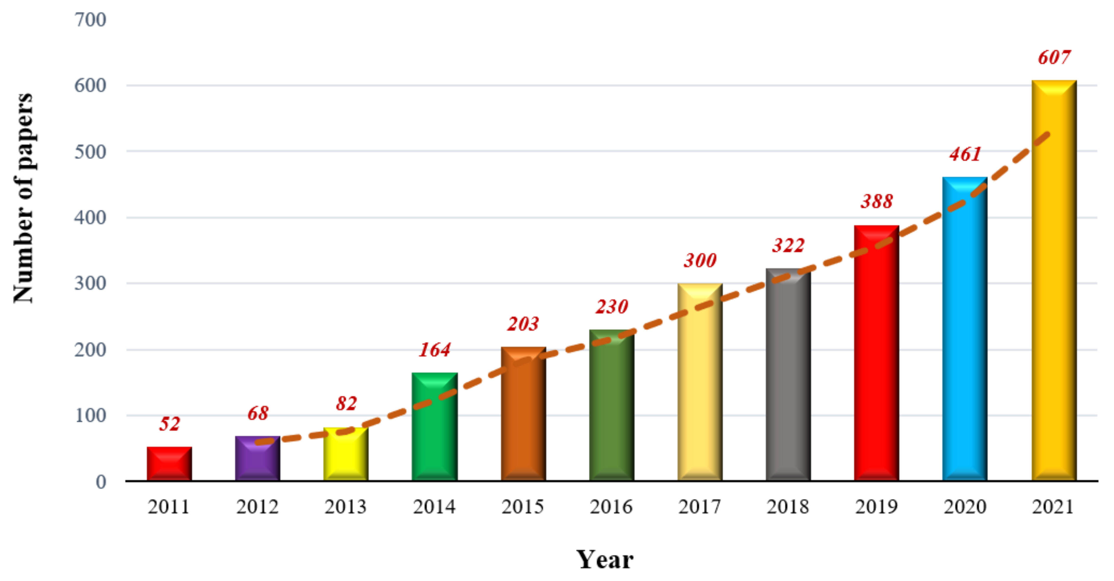Batteries 08 00219 g002 Batteries 08 00219 g002