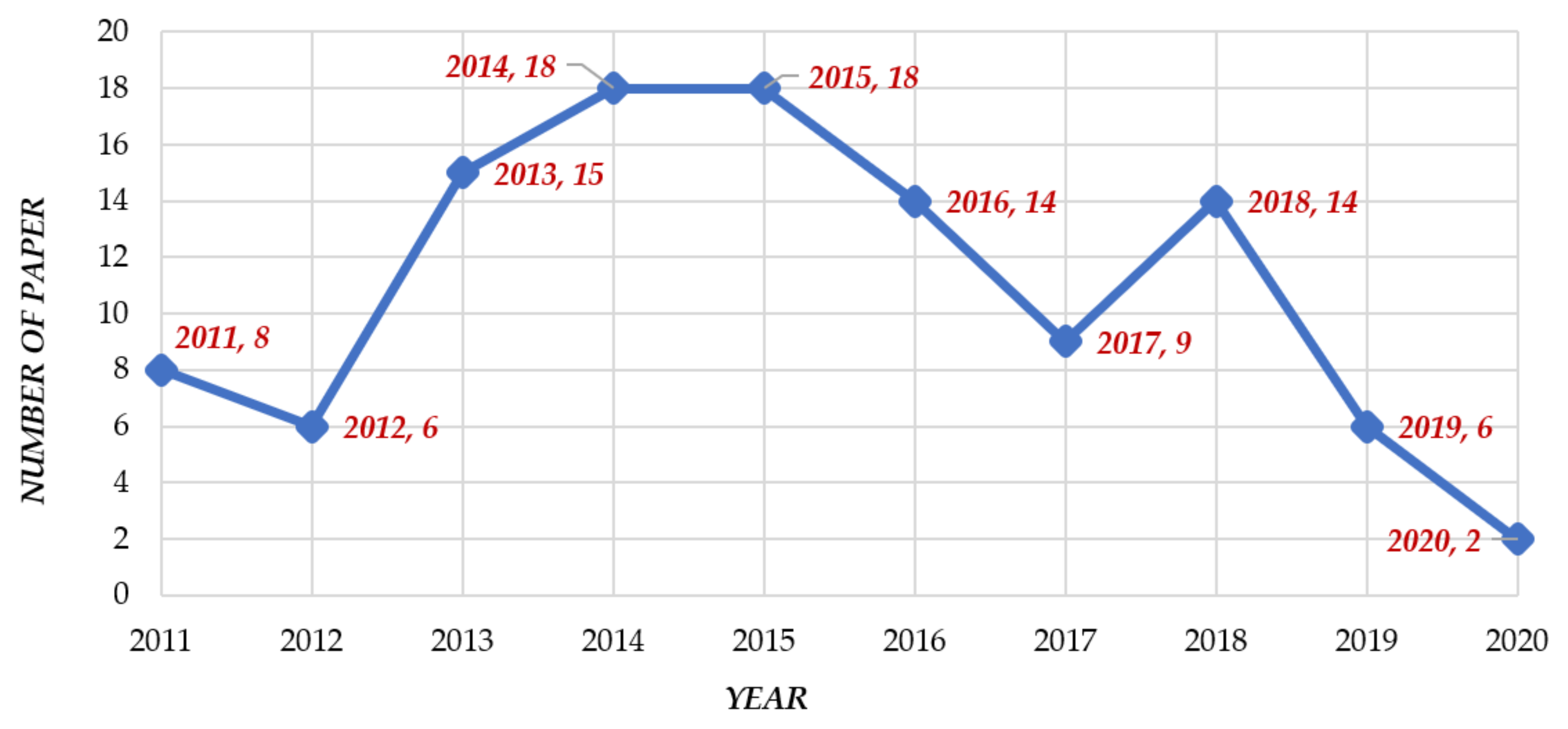 Batteries 08 00219 g003 Batteries 08 00219 g003