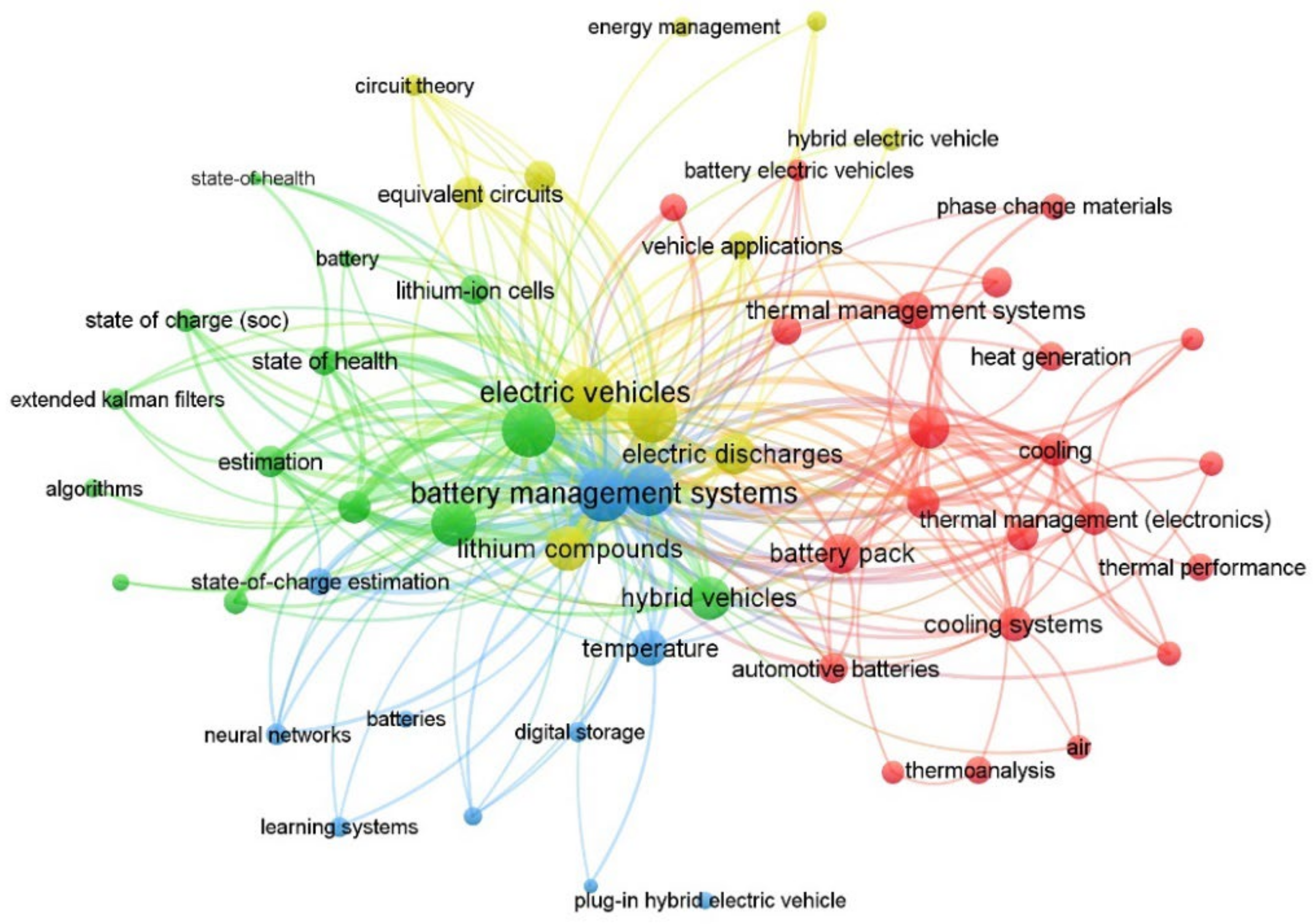 Batteries 08 00219 g005 Batteries 08 00219 g005