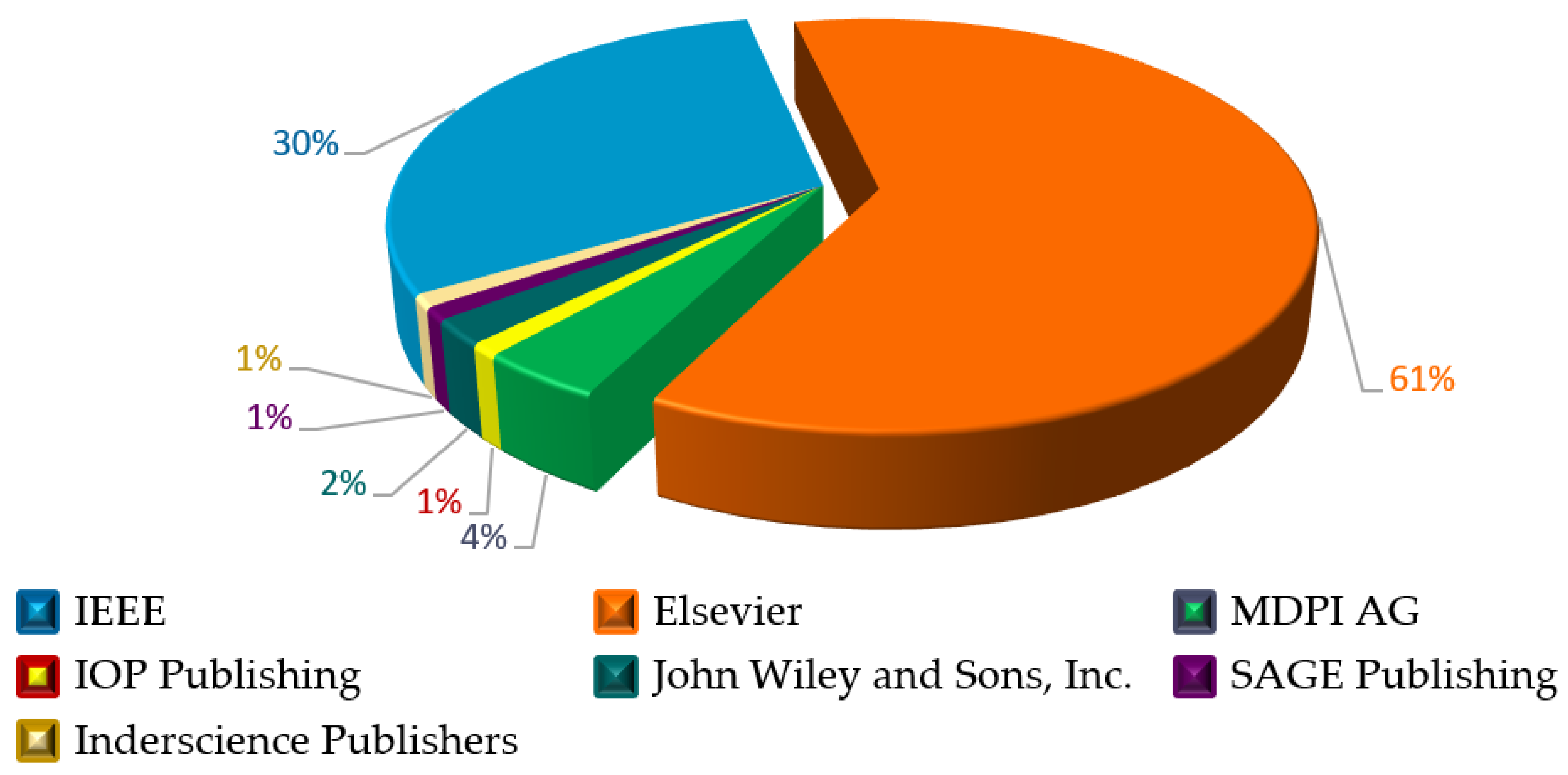 Batteries 08 00219 g006 Batteries 08 00219 g006
