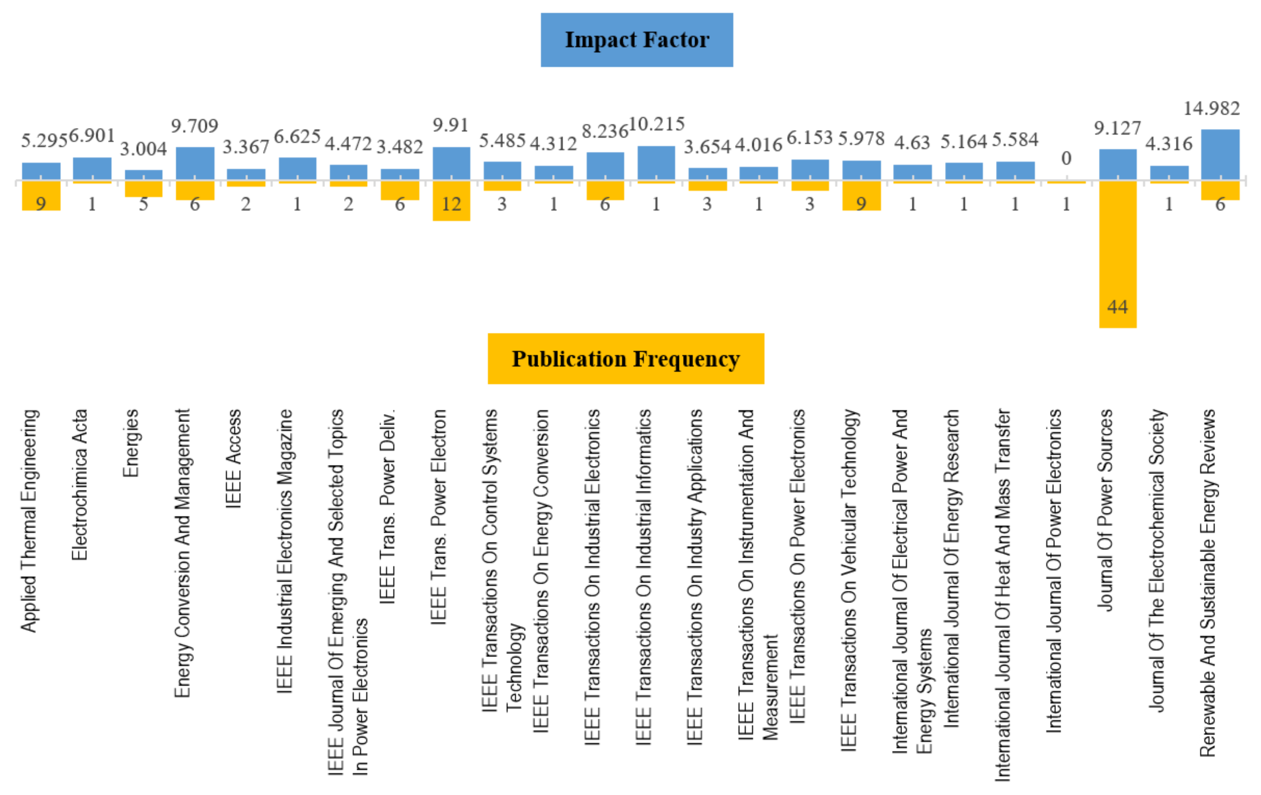 Batteries 08 00219 g007 Batteries 08 00219 g007