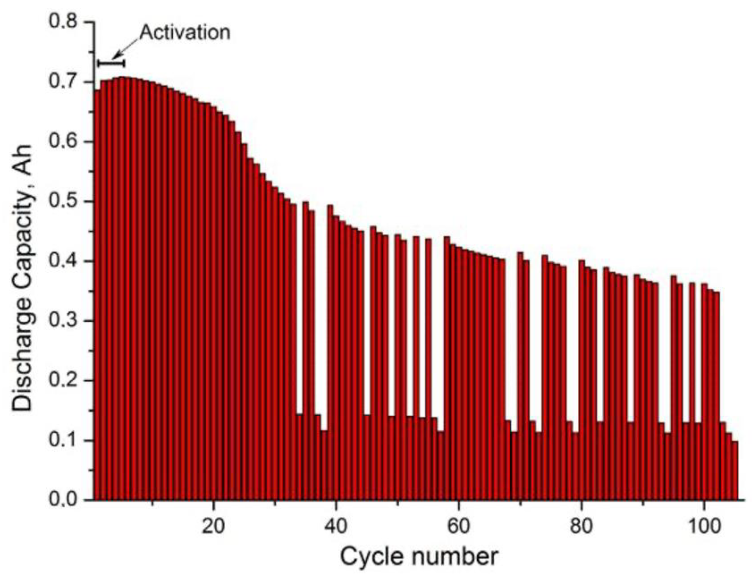 Batteries 08 00220 g001 Batteries 08 00220 g001
