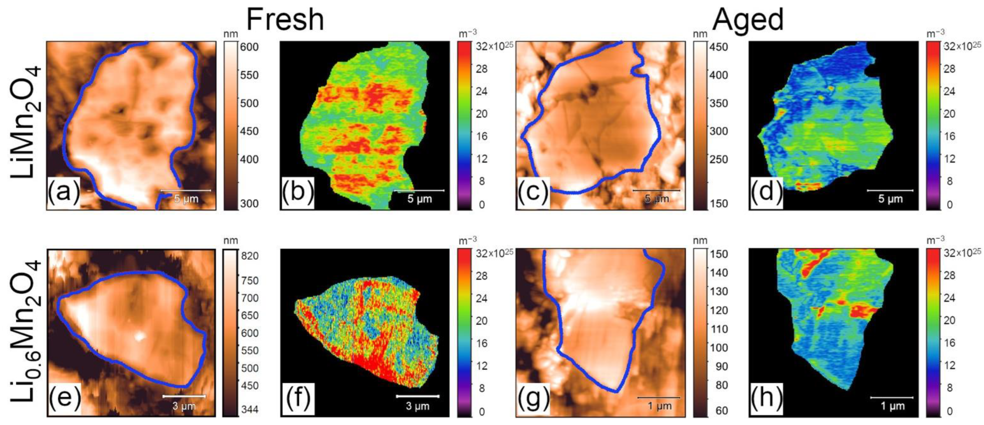 Batteries 08 00220 g002 Batteries 08 00220 g002