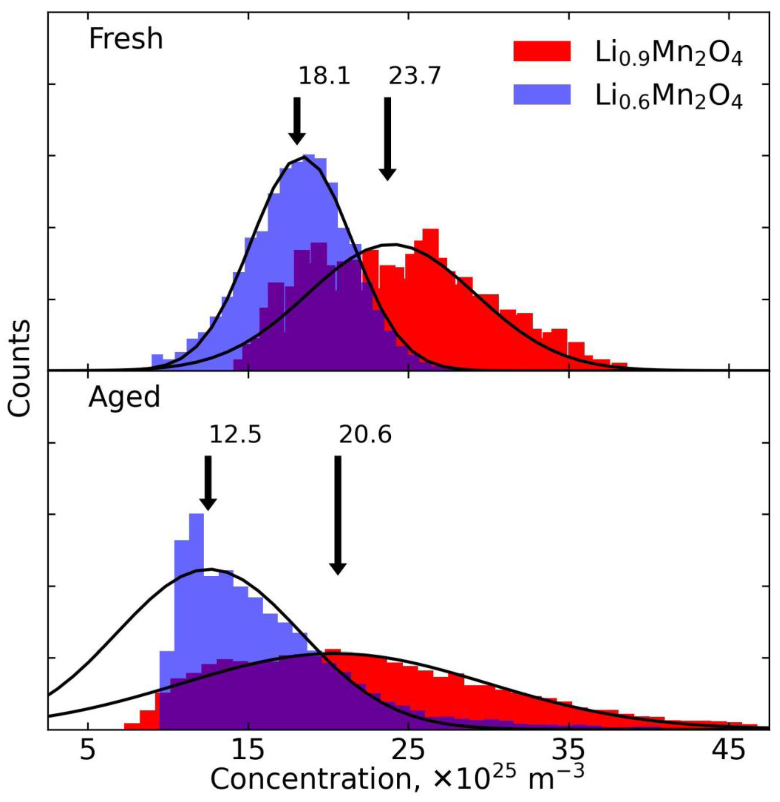 Batteries 08 00220 g003 Batteries 08 00220 g003