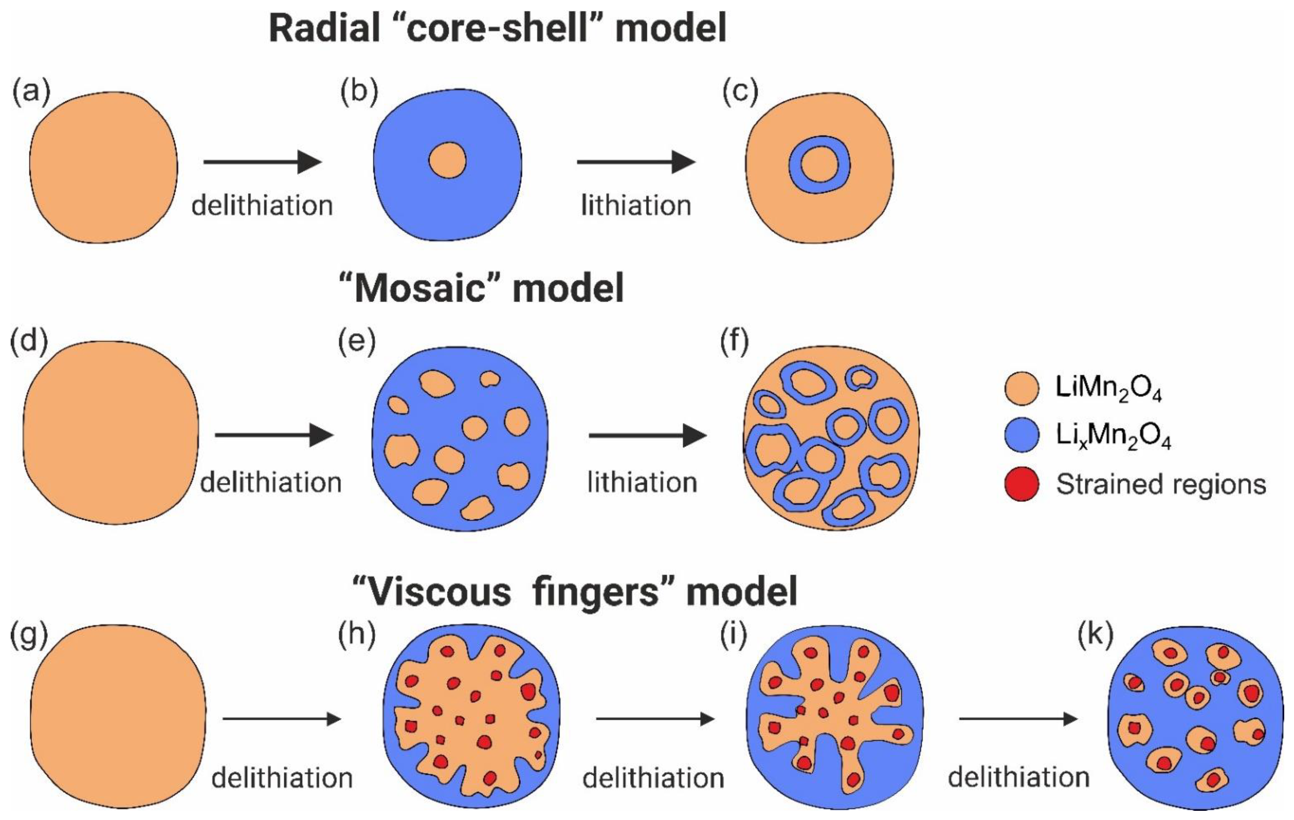 Batteries 08 00220 g005 Batteries 08 00220 g005