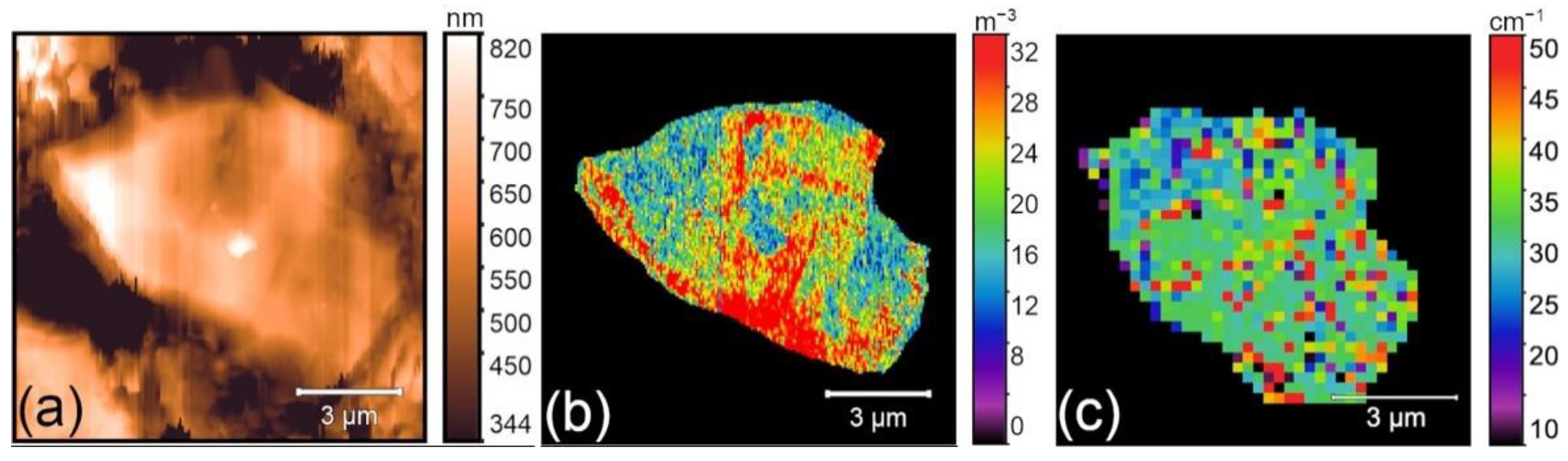 Batteries 08 00220 g0a1 Batteries 08 00220 g0a1