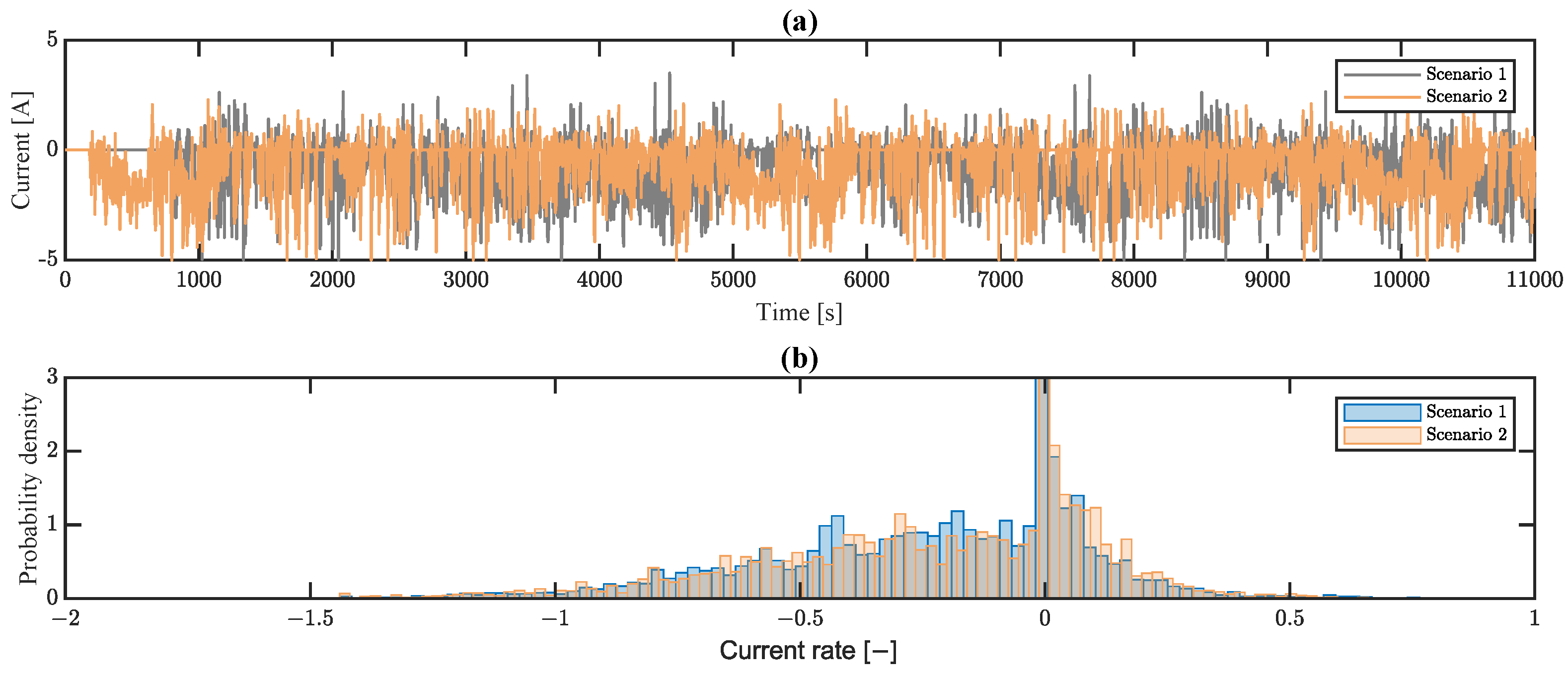 Batteries 08 00222 g002