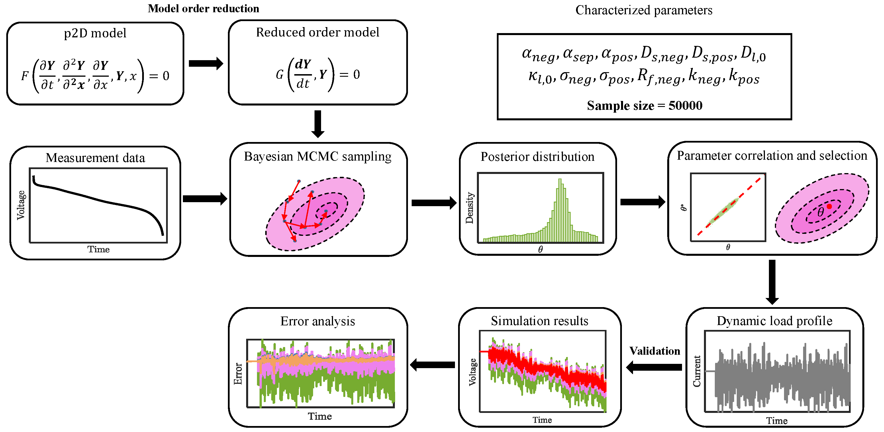 Batteries 08 00222 g003