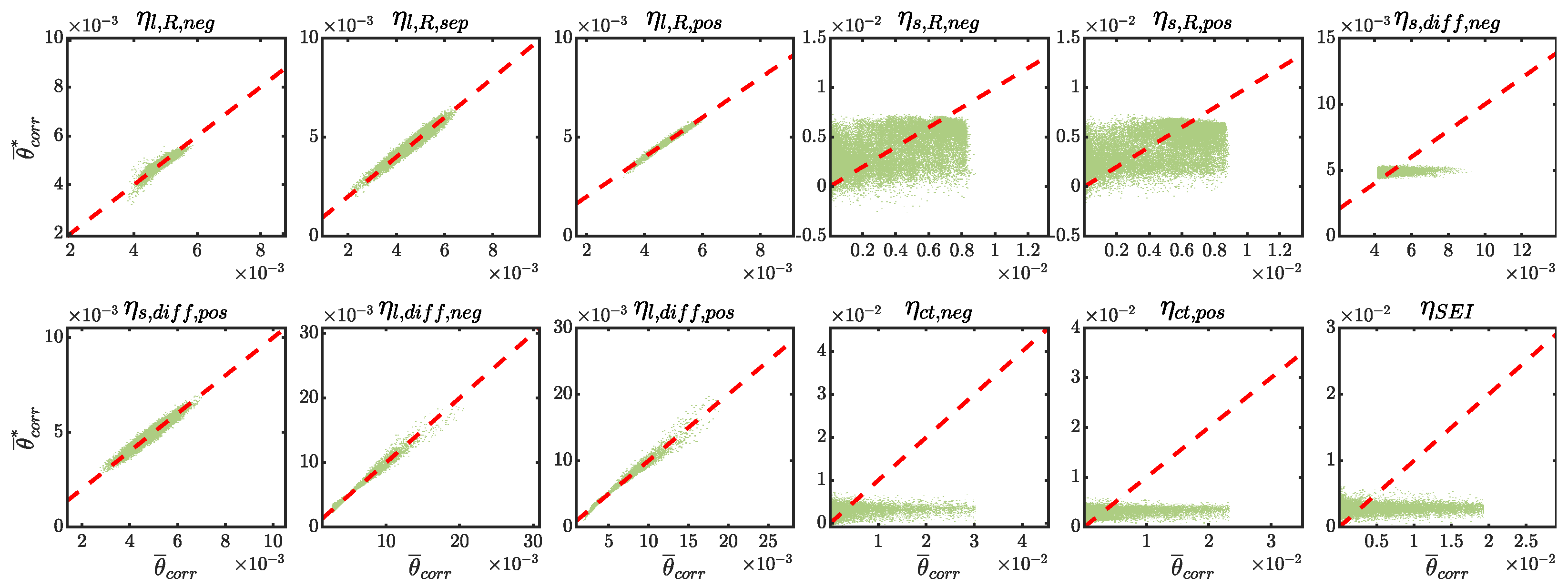 Batteries 08 00222 g005