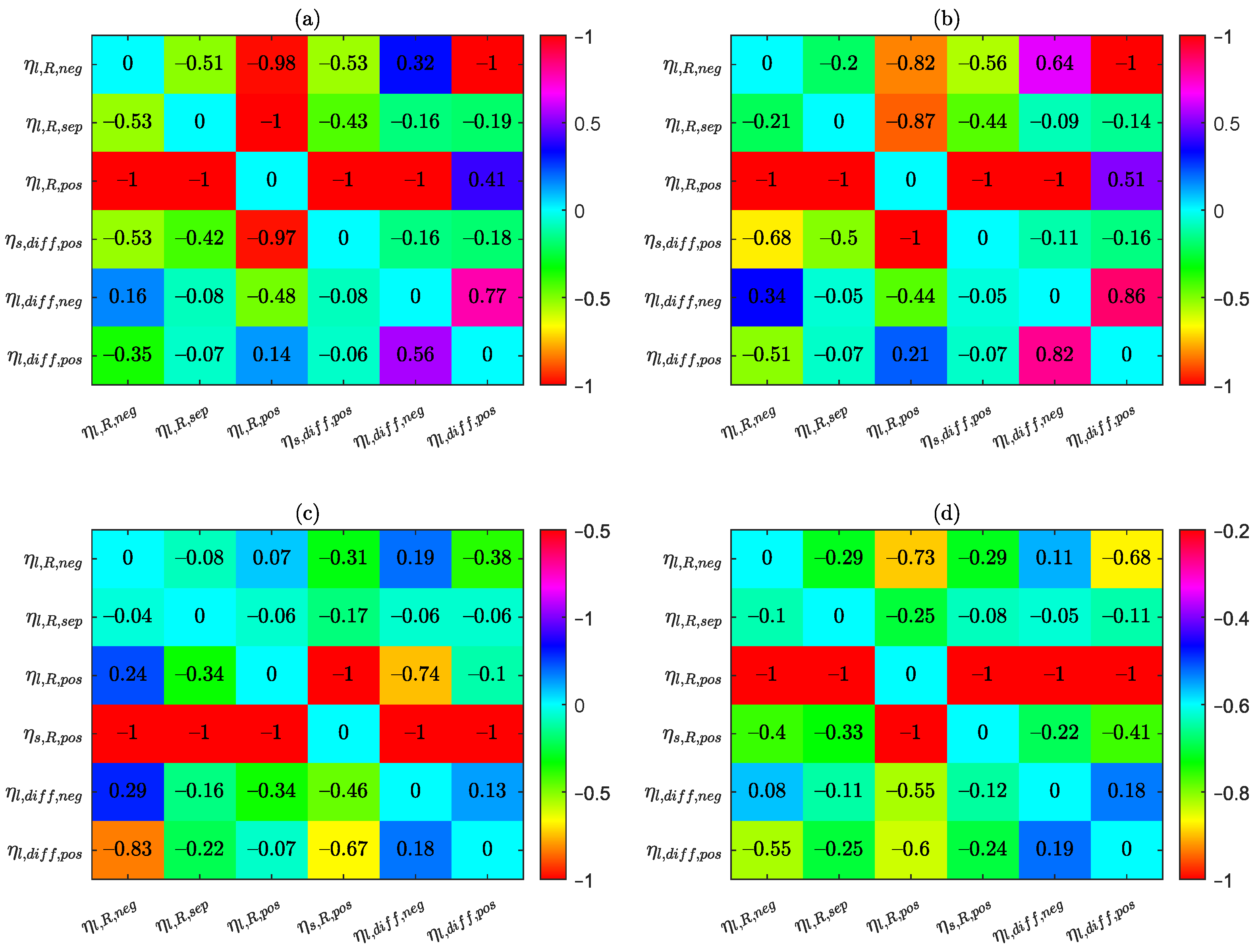 Batteries 08 00222 g010