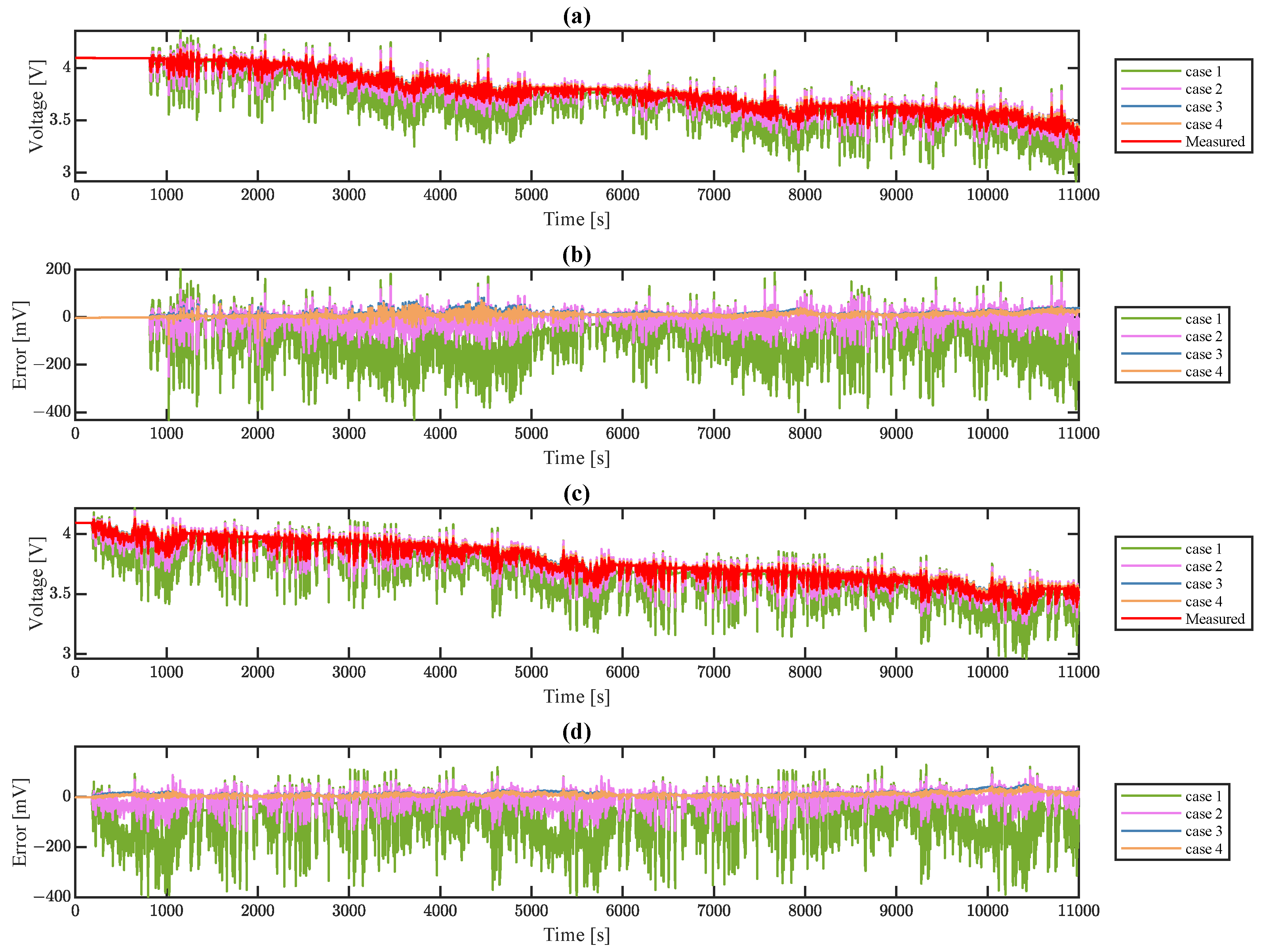 Batteries 08 00222 g011