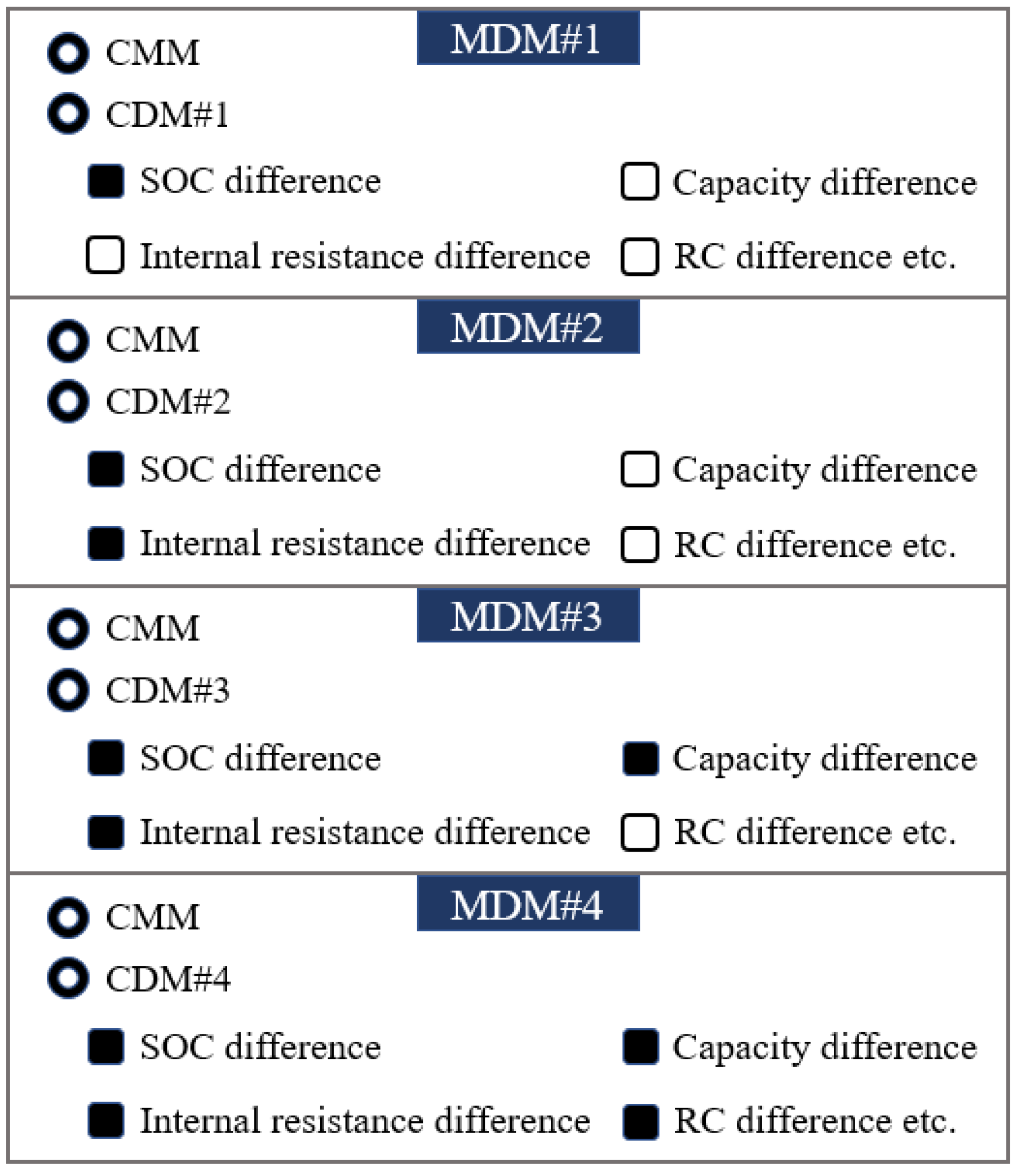 Batteries 08 00224 g001 550