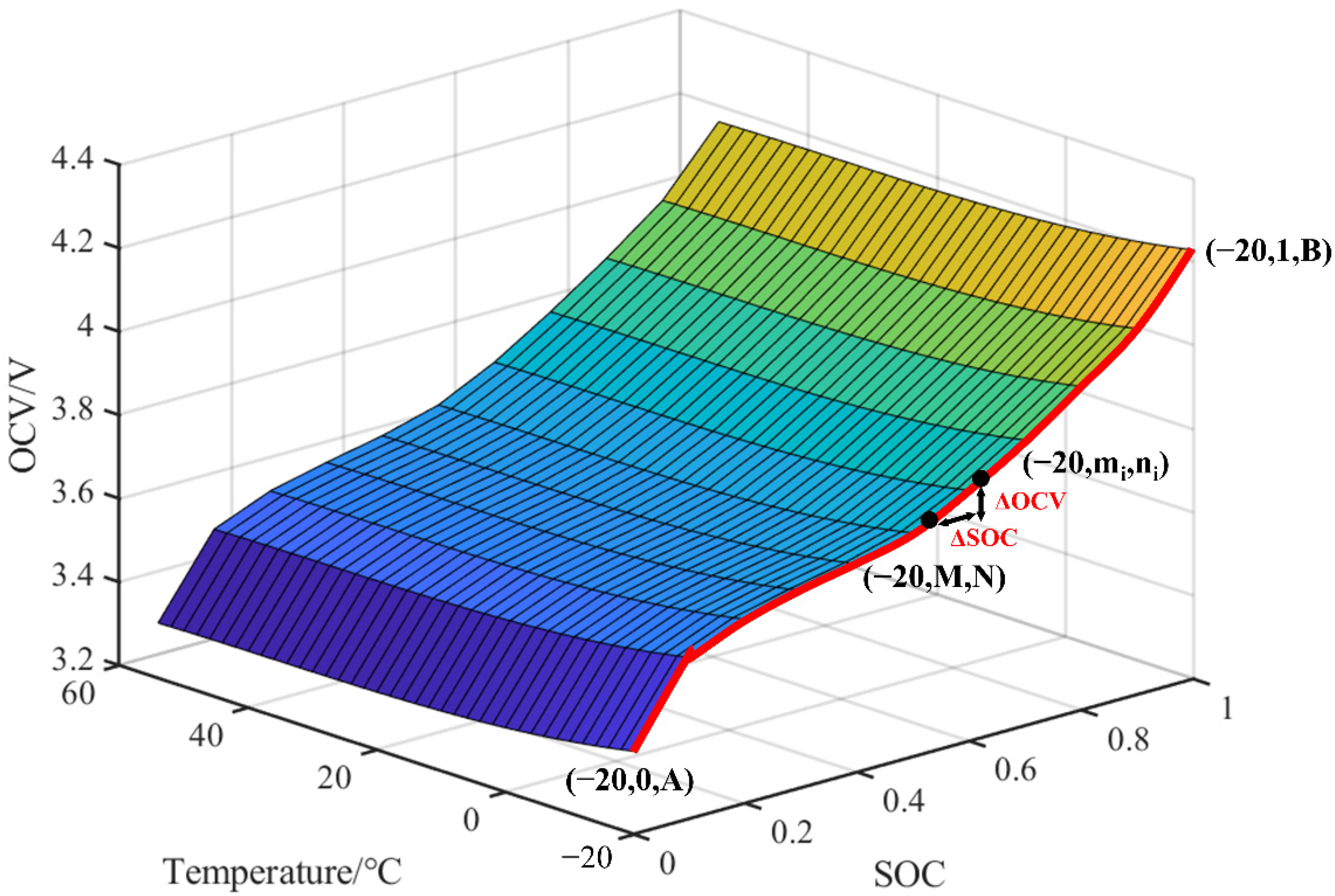 Batteries 08 00224 g002 550