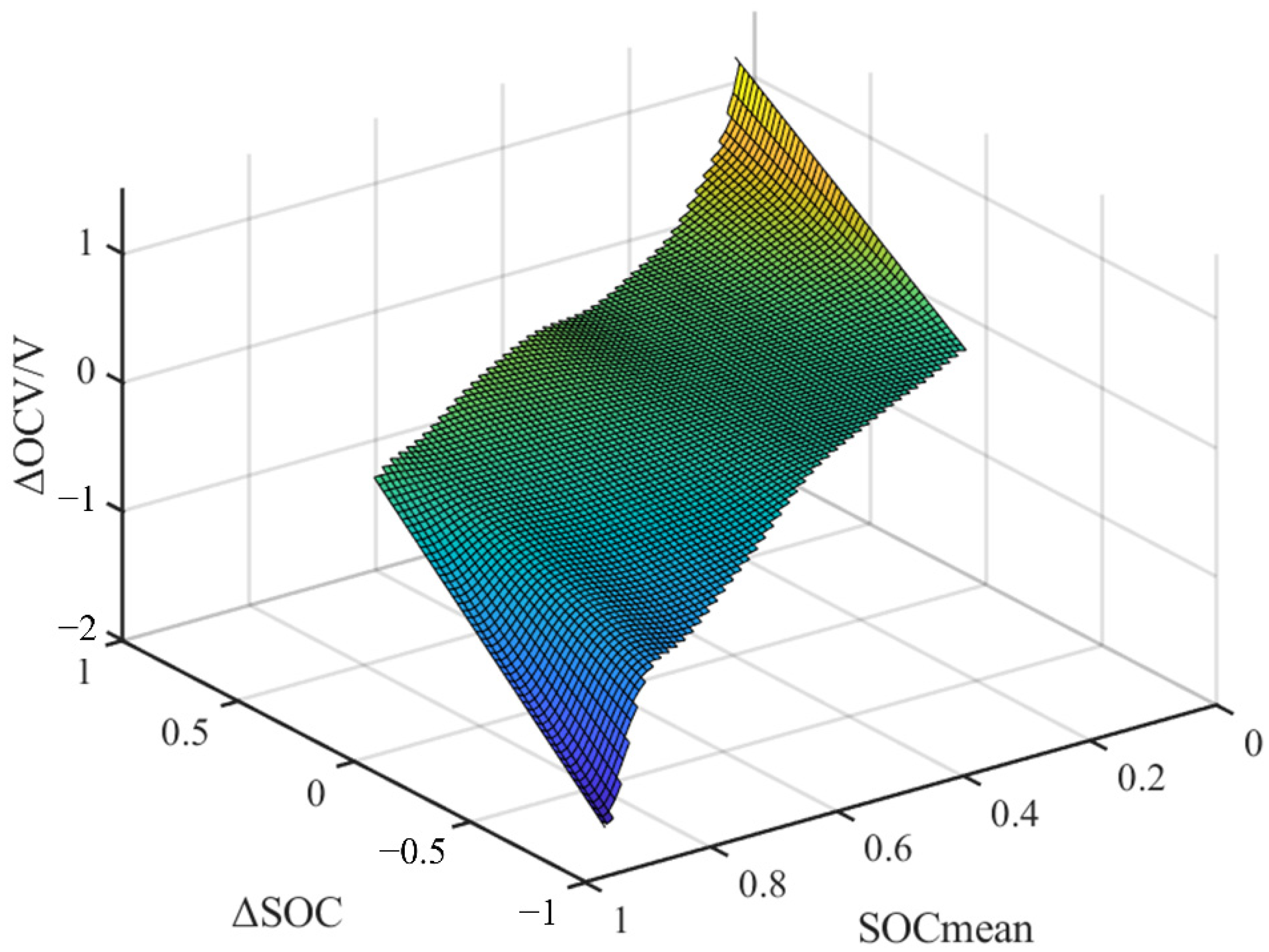 Batteries 08 00224 g003 550