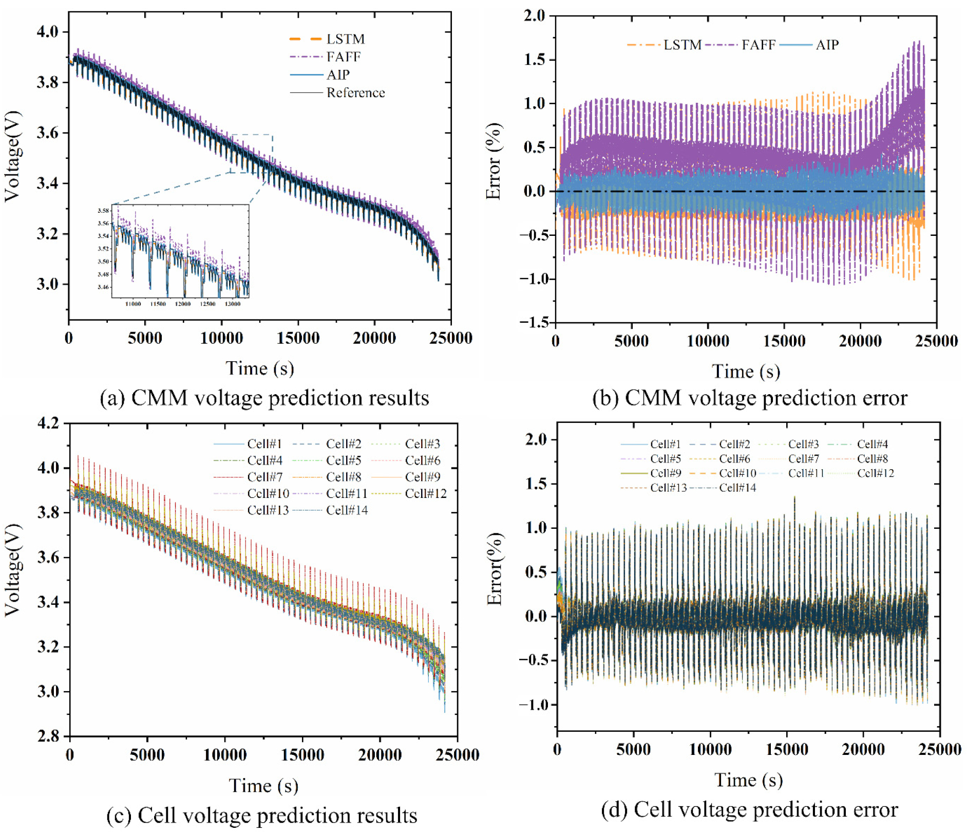Batteries 08 00224 g006 550