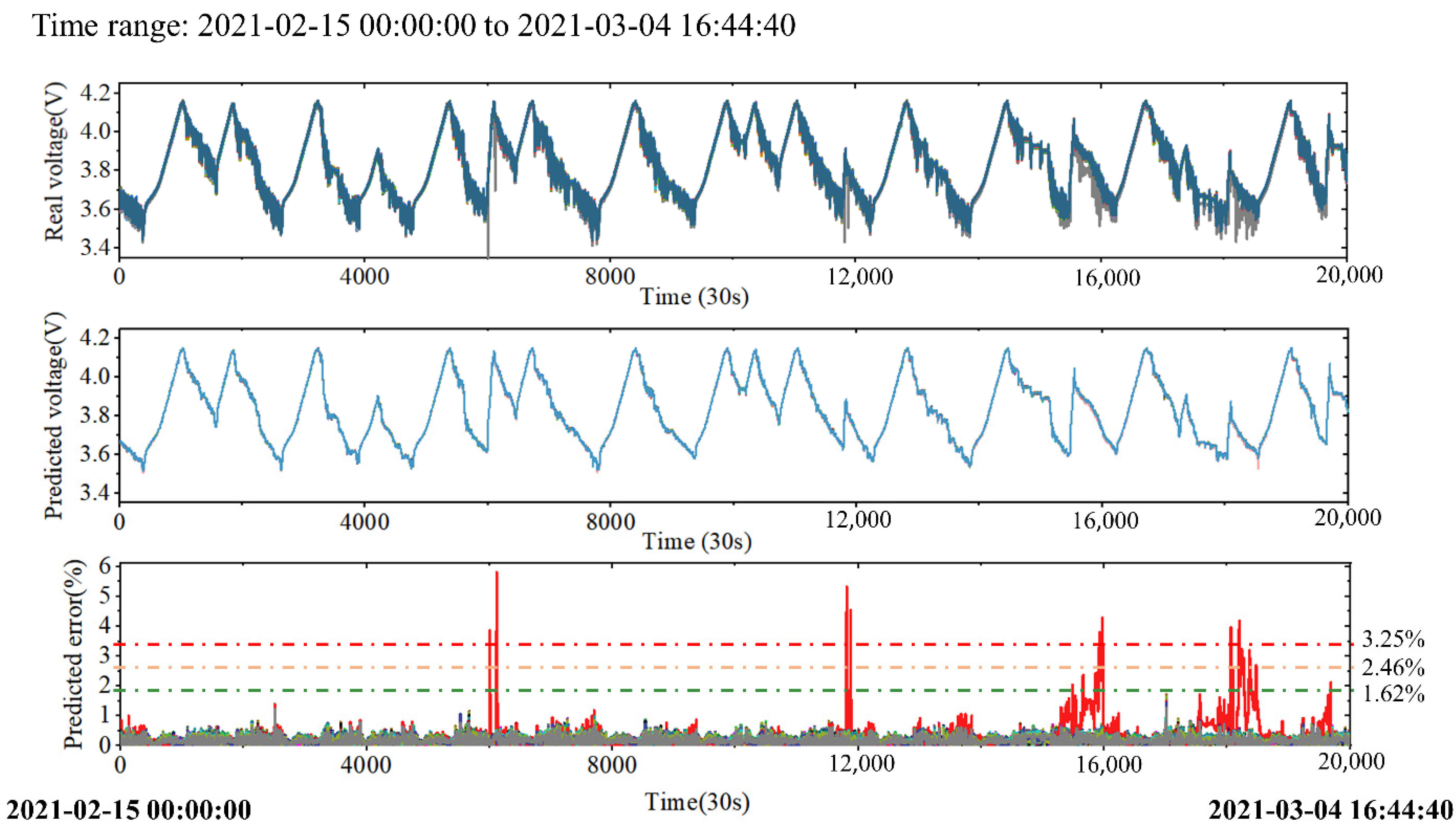 Batteries 08 00224 g008 550