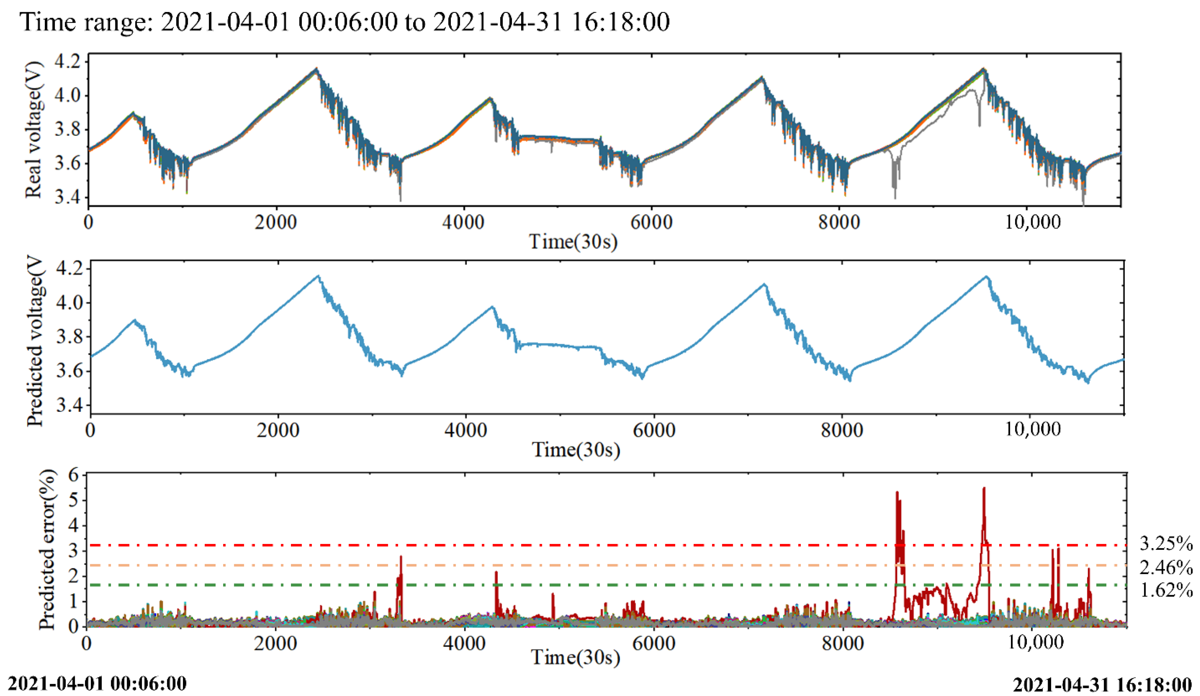 Batteries 08 00224 g009 550