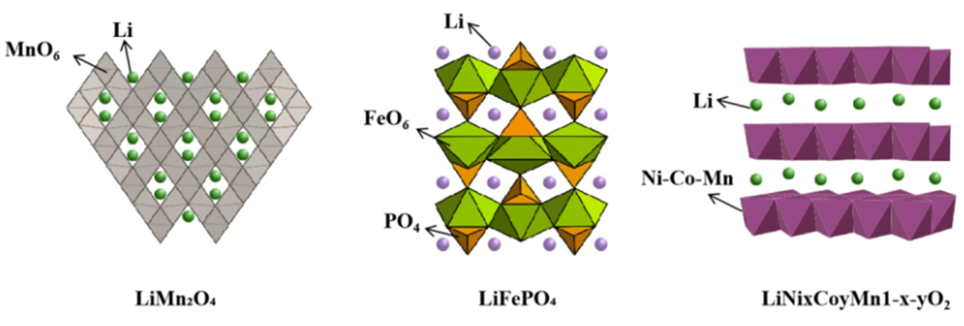 Batteries 08 00225 g003